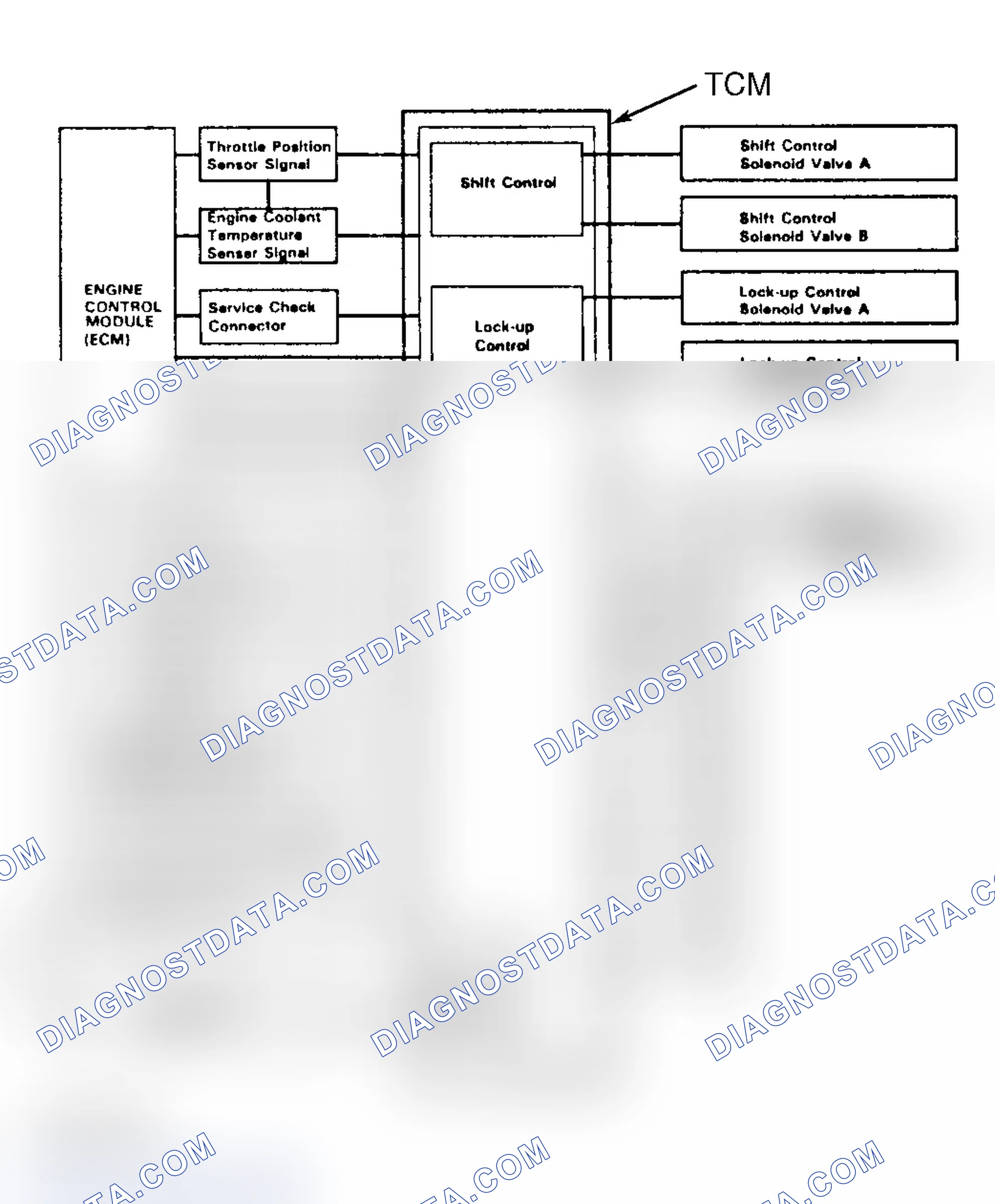 Scheme 2: Vehicle Speed Sensor Signal