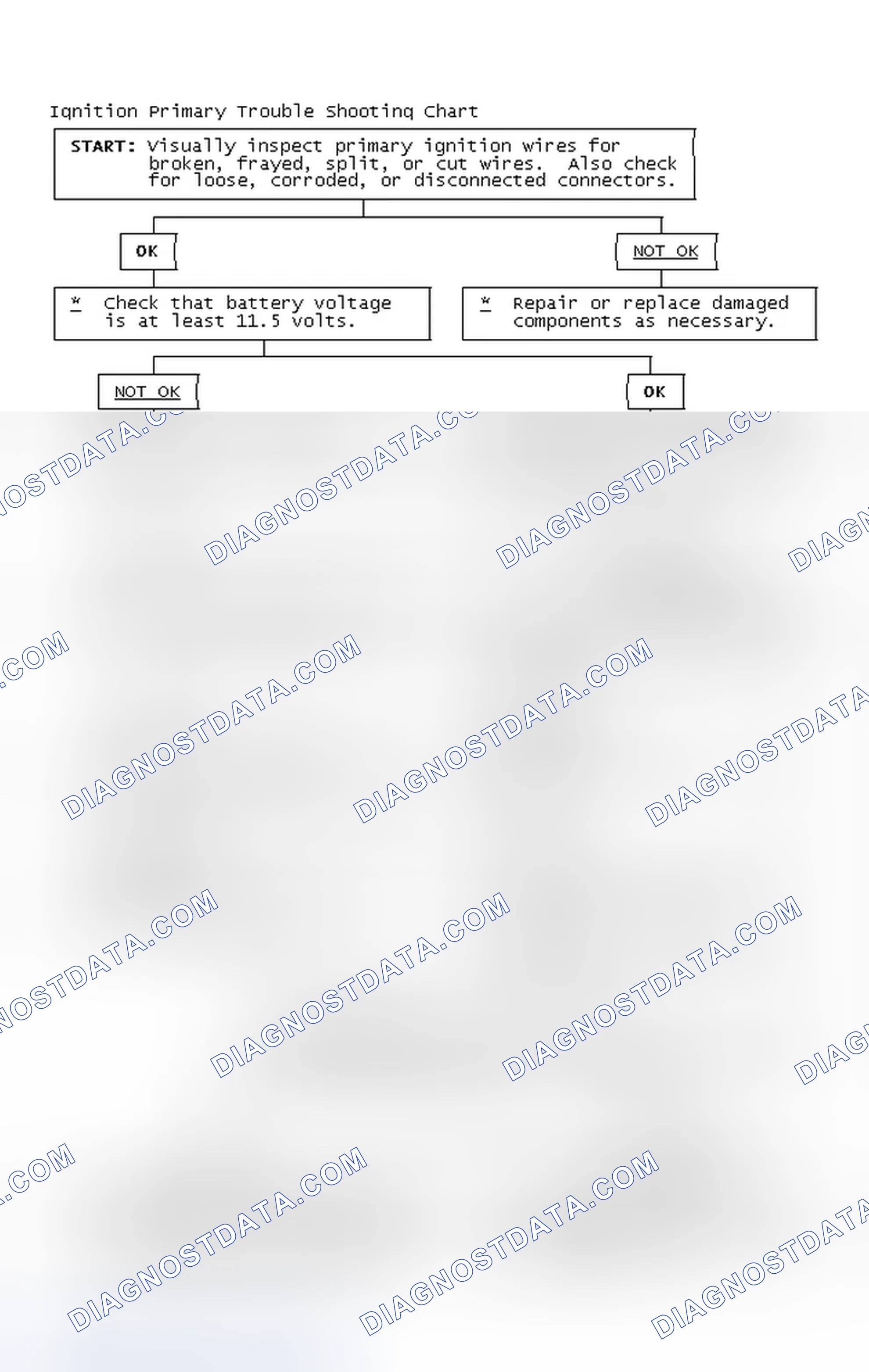 Scheme 4: Ignition Primary Trouble Shooting Chart