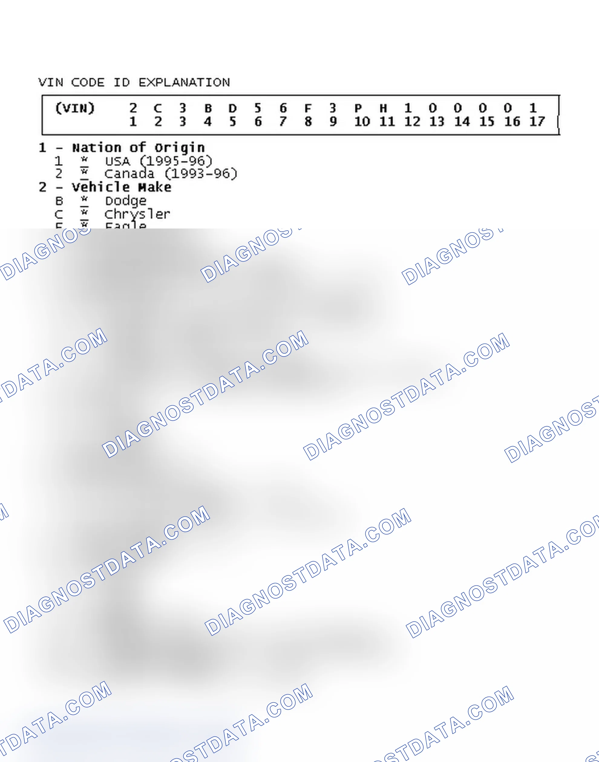 Scheme 3: VIN Code ID Explanation