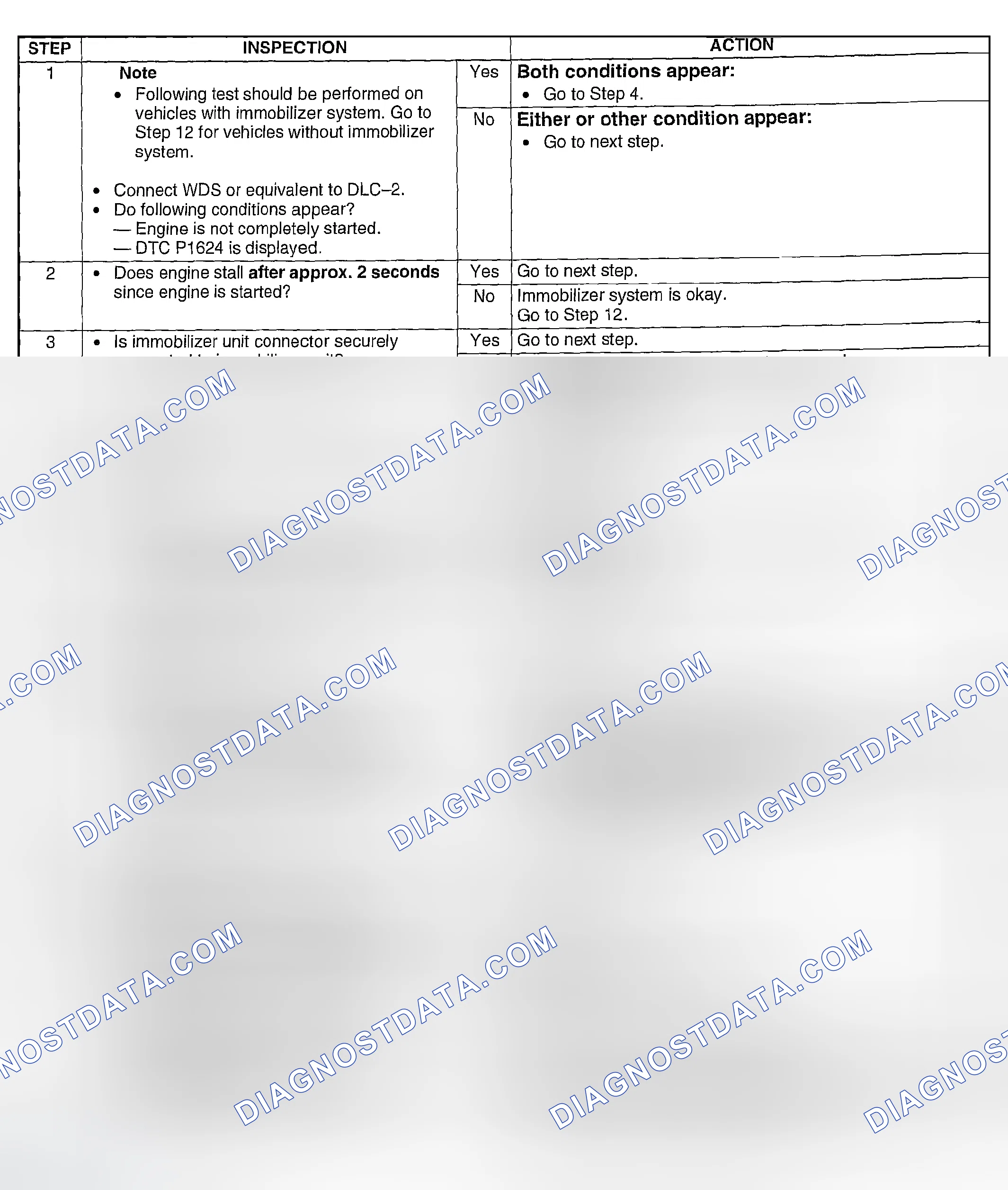 Scheme 259: Diagnostic Procedure