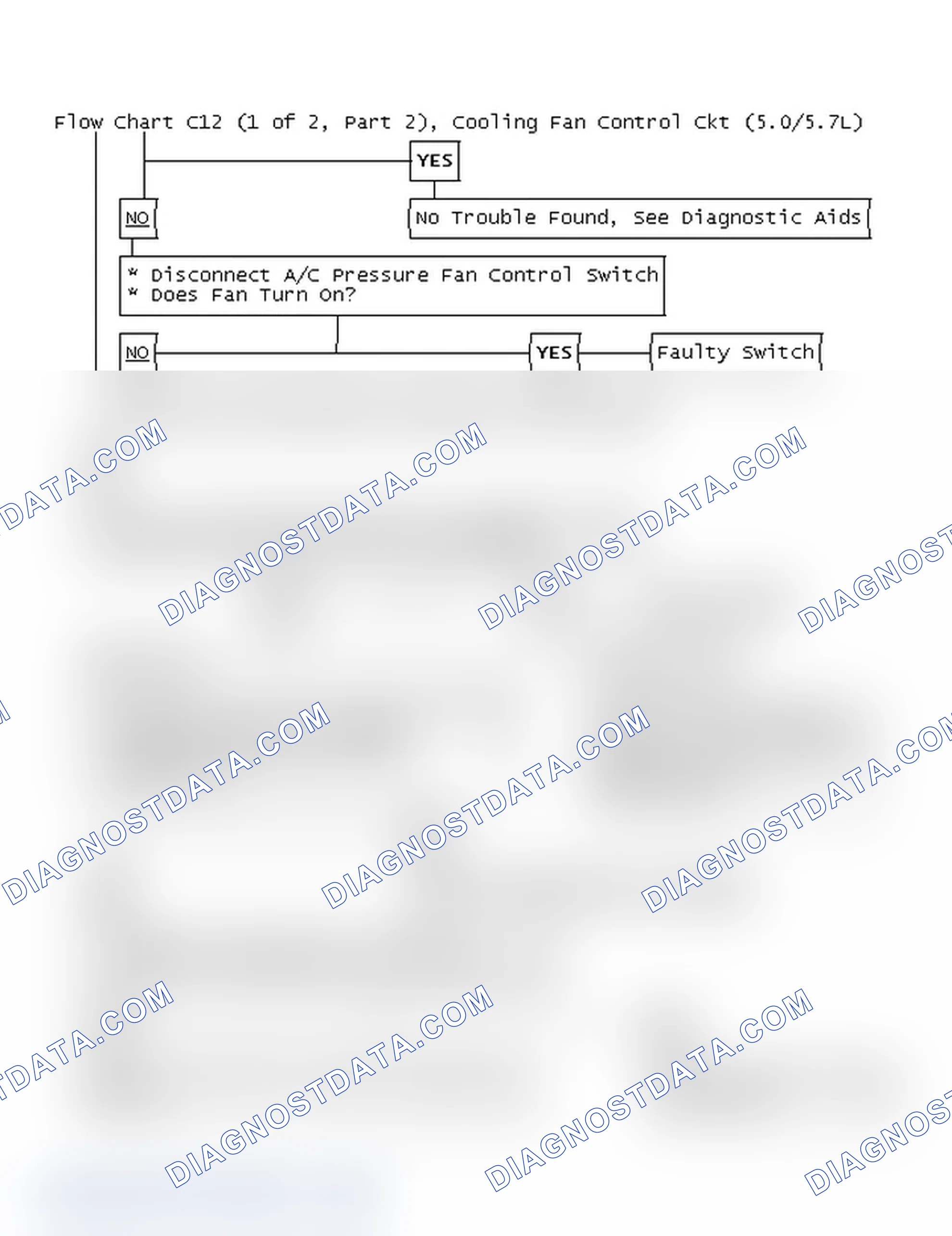 Scheme 680: Flow Chart C12 (1 Of 2, Part 2), Cooling Fan Control Ckt (5.0/5.7L)