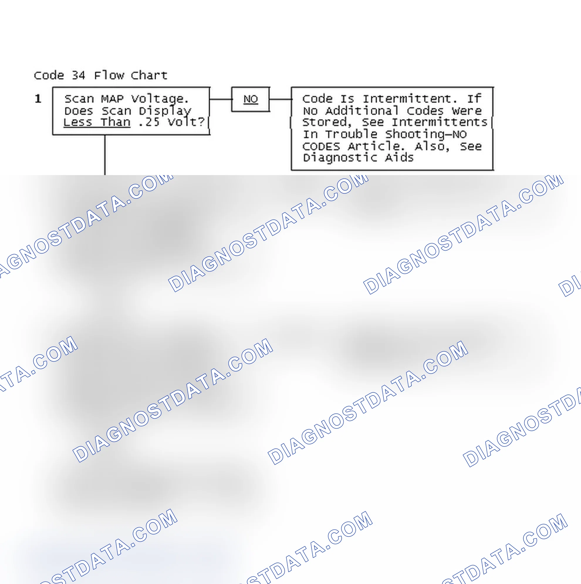 Scheme 117: Code 34 Flow Chart