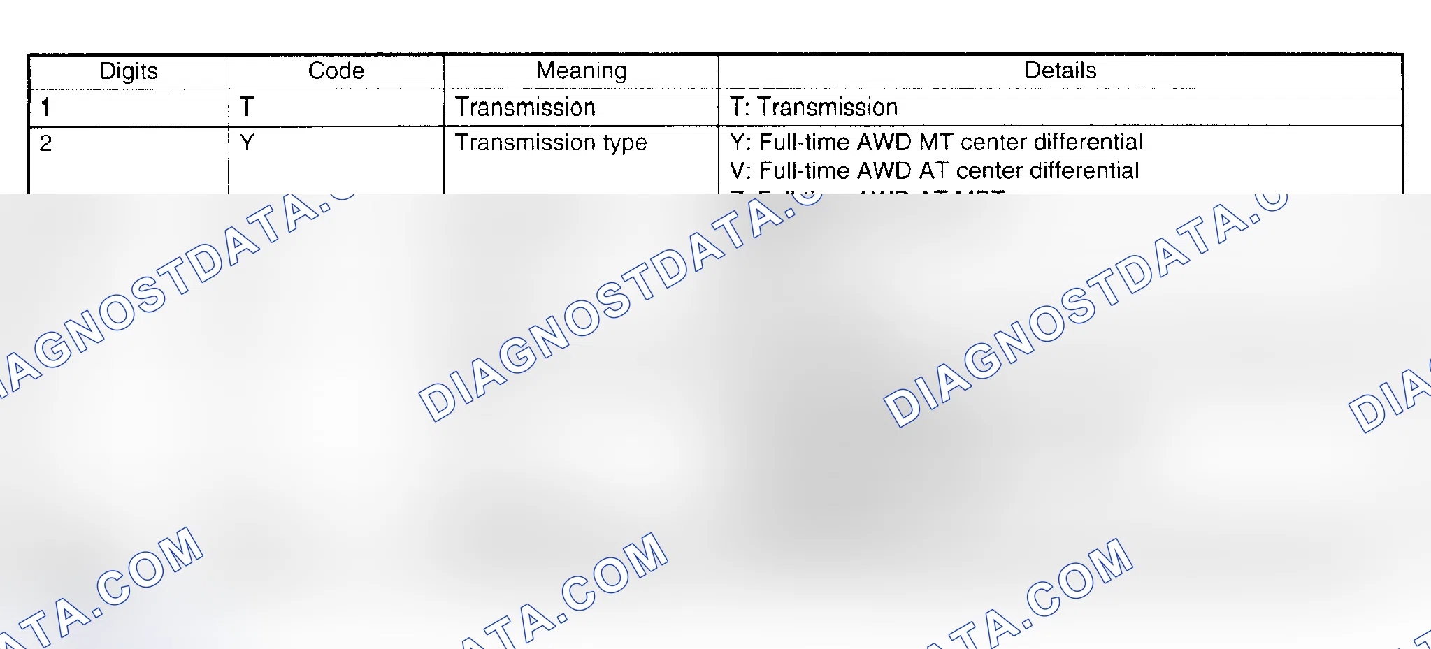 Scheme 6: TRANSMISSION