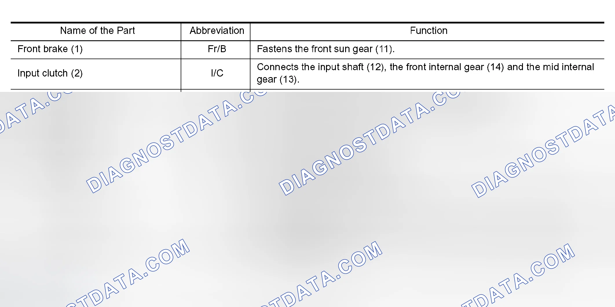 Scheme 319: FUNCTION OF CLUTCH AND BRAKE