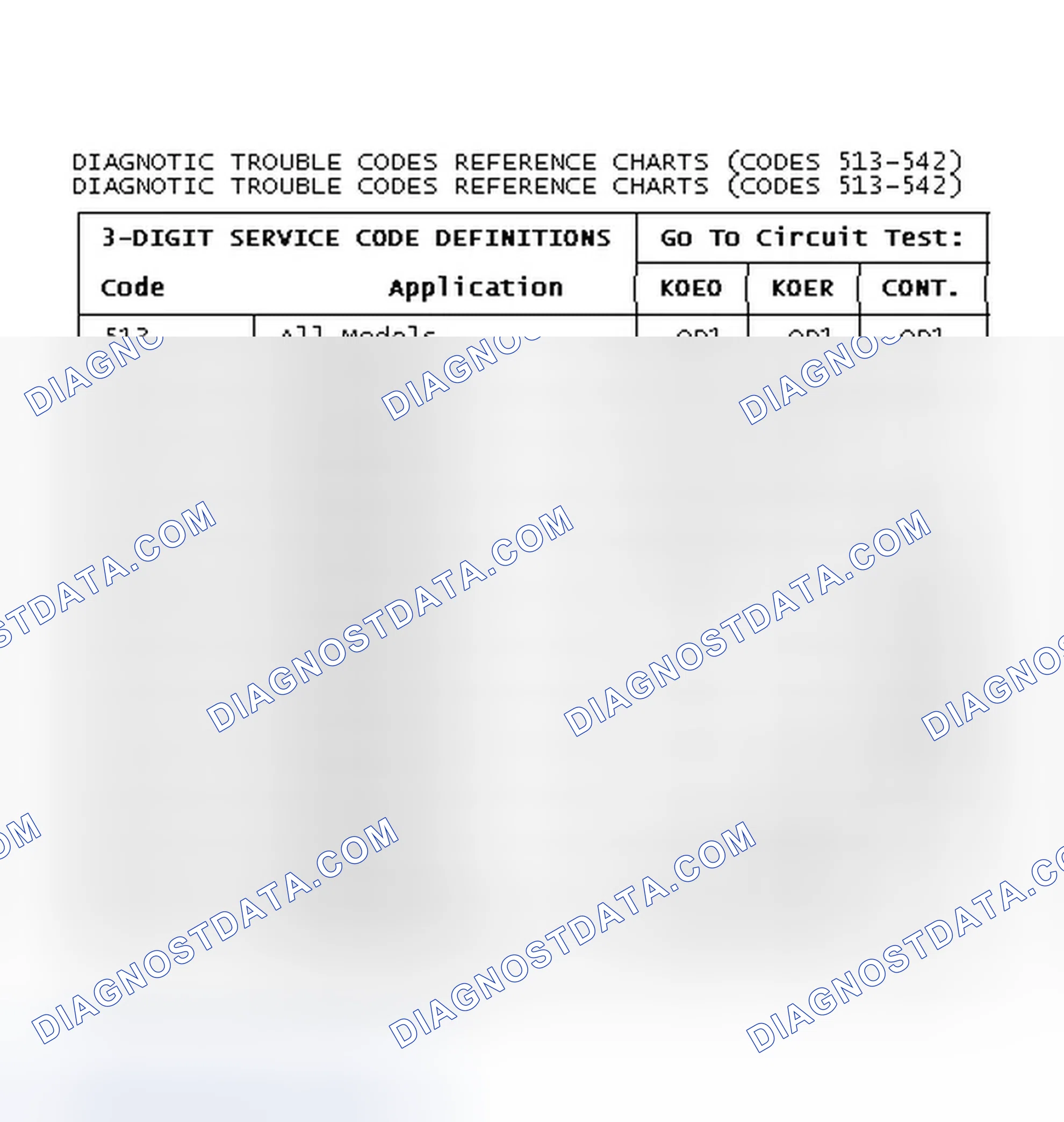 Scheme 141: Diagnostic Trouble Codes Reference Charts (Codes 513-542)