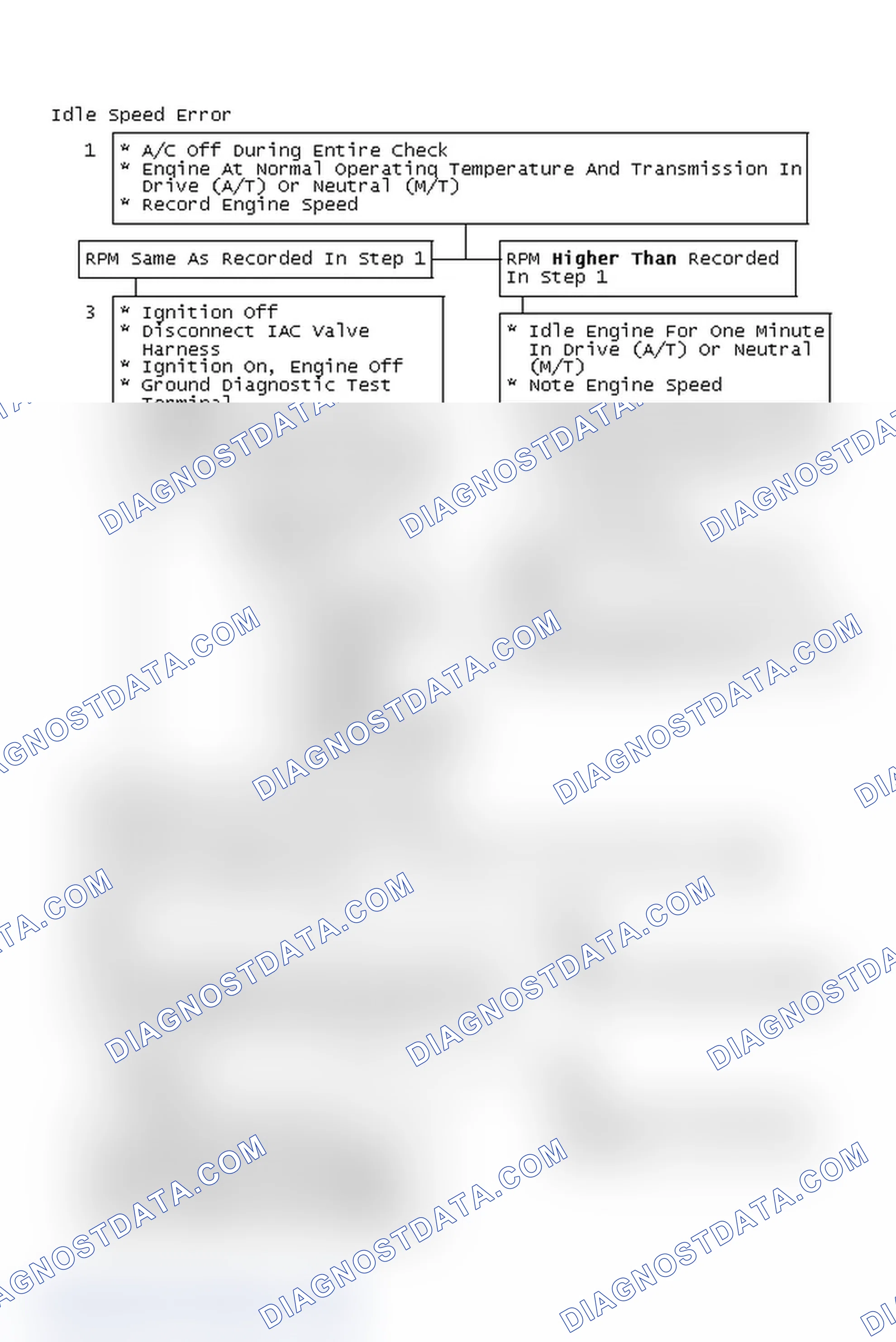 Scheme 104: Idle Speed Error