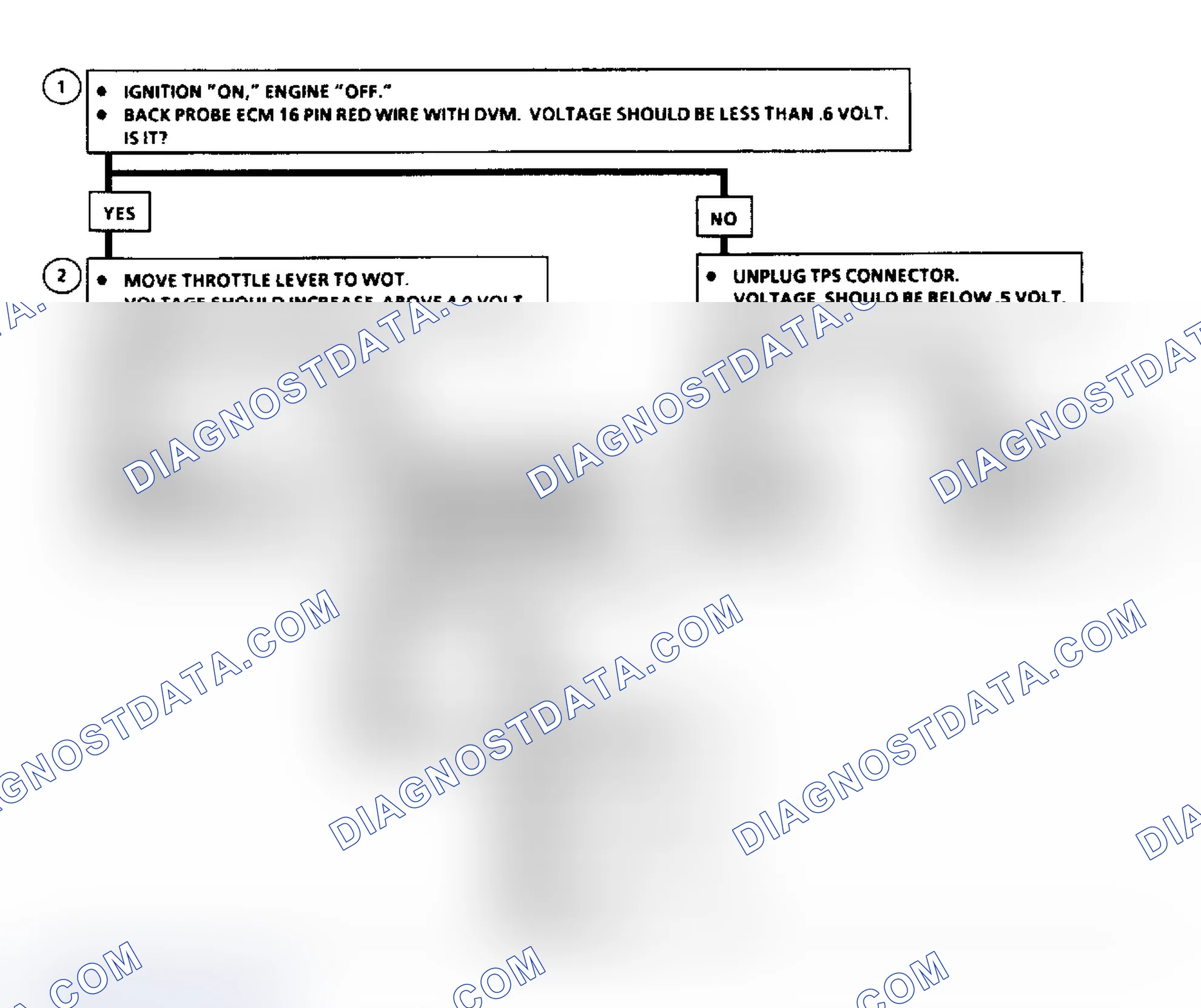 Scheme 34: Code 41 (VIN 5) Flow Chart