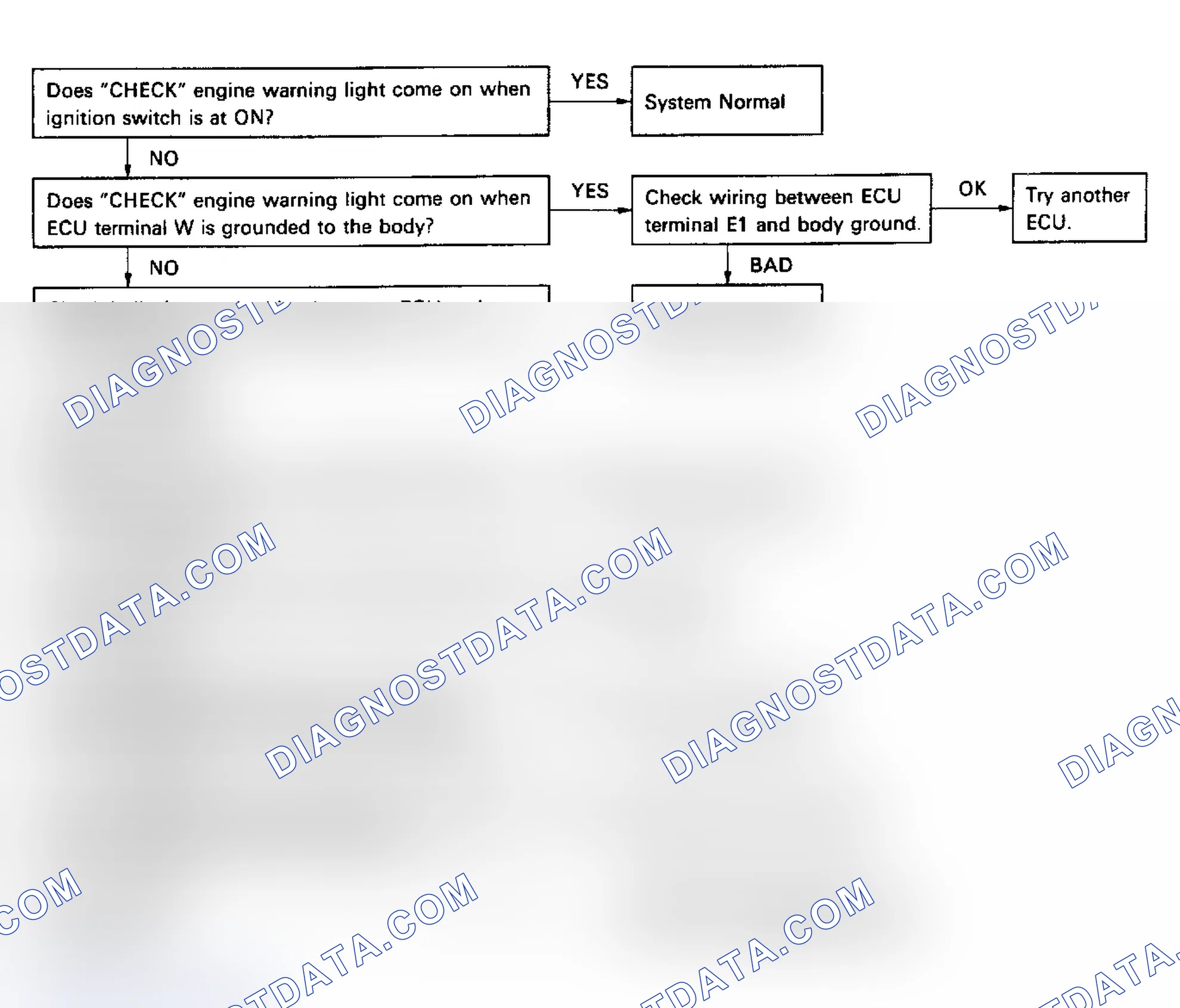 Scheme 35: Diagnostic Circuit Check Flow Chart