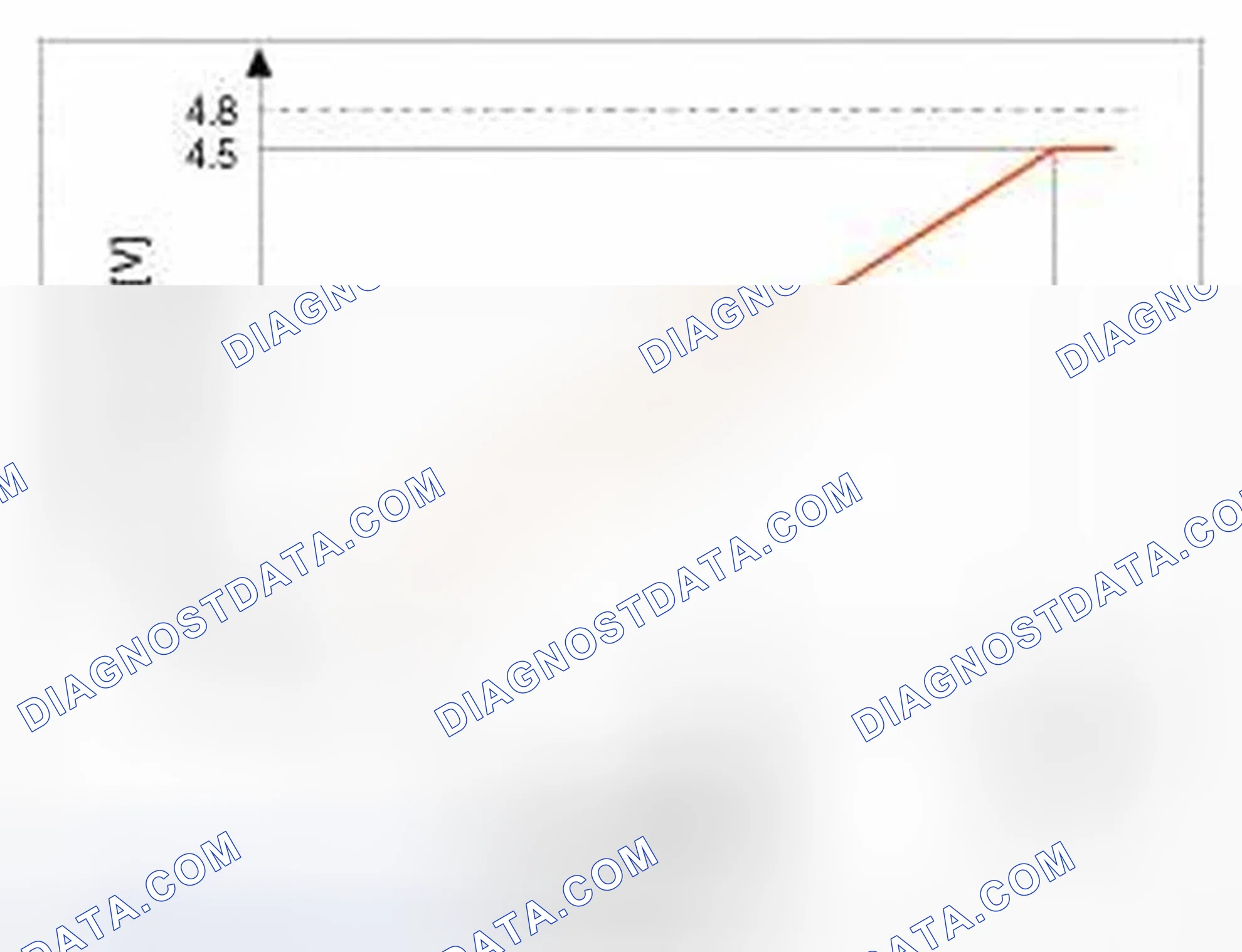 Scheme 367: Specification