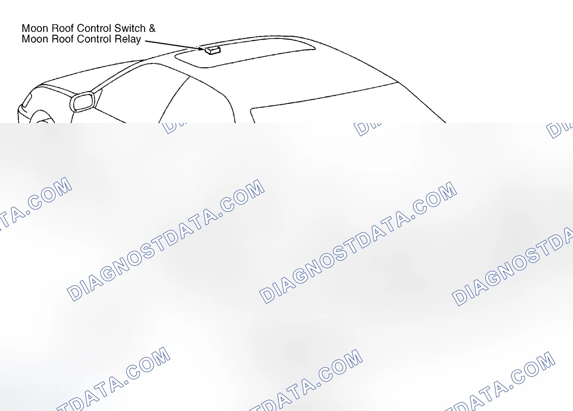 Scheme 3: Vehicle Overview