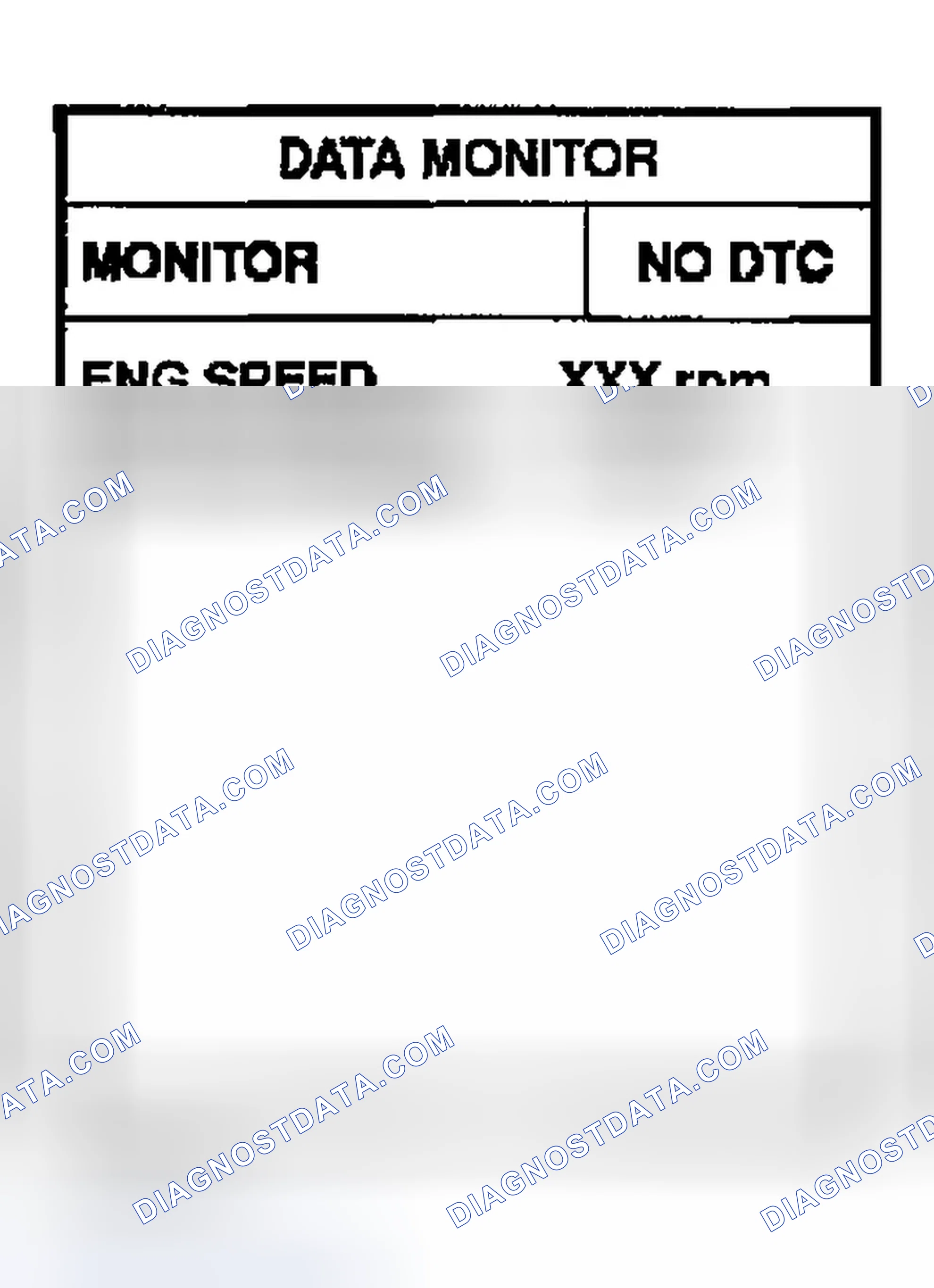 Scheme 185: DTC Confirmation Procedure