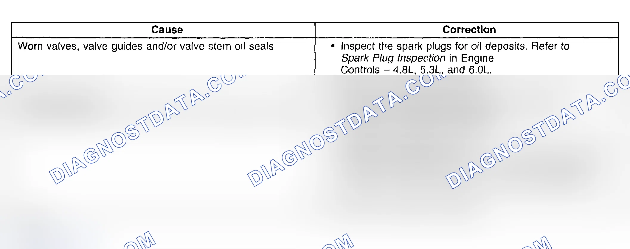 Scheme 58: Base Engine Misfire With Excessive Oil Consumption