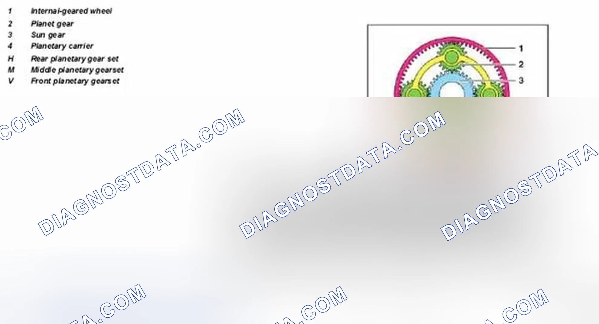 Scheme 218: Planetary gear set, location / task / design / function - GF27.50-P-5100G