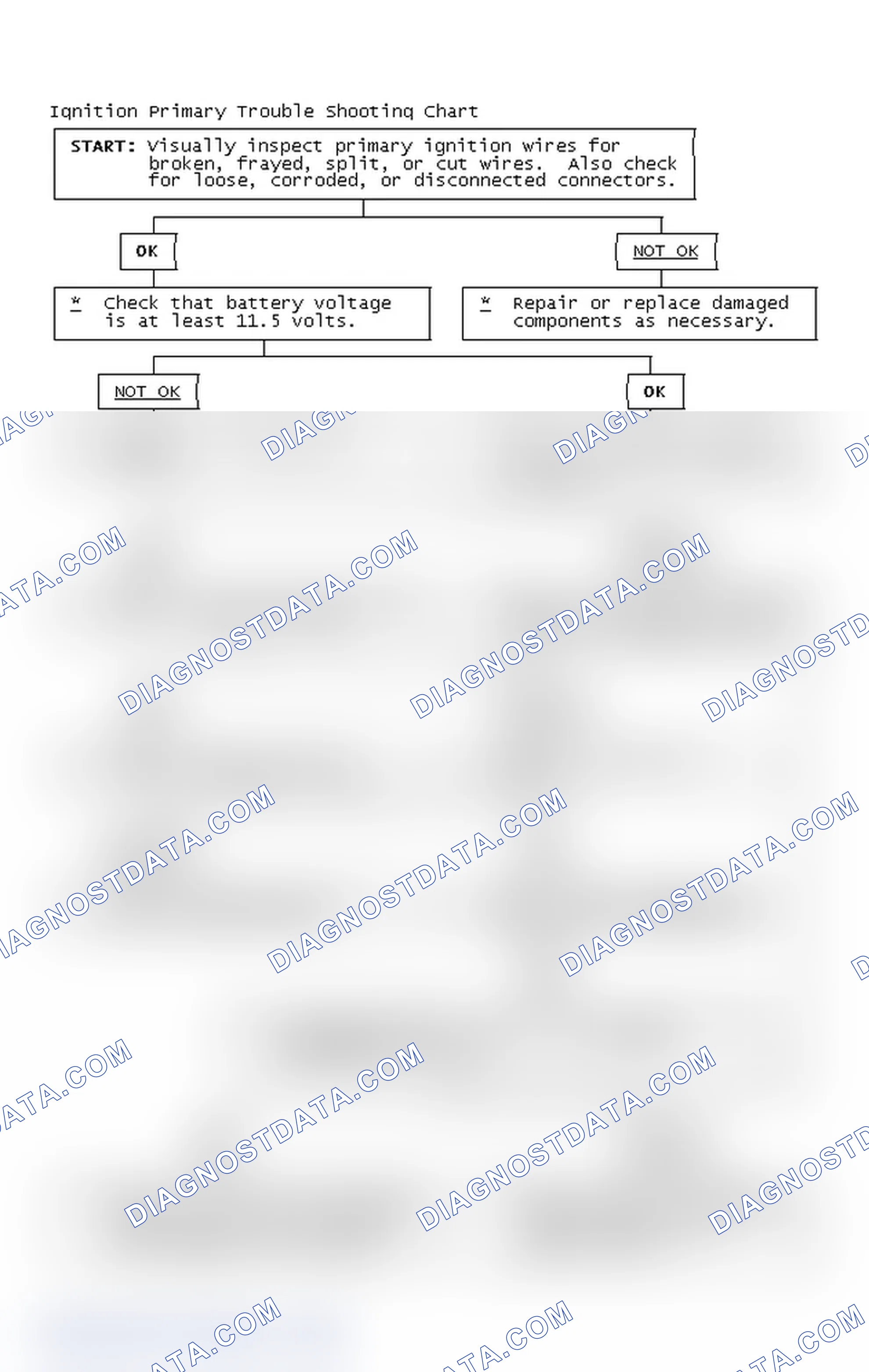 Scheme 4: Ignition Primary Trouble Shooting Chart