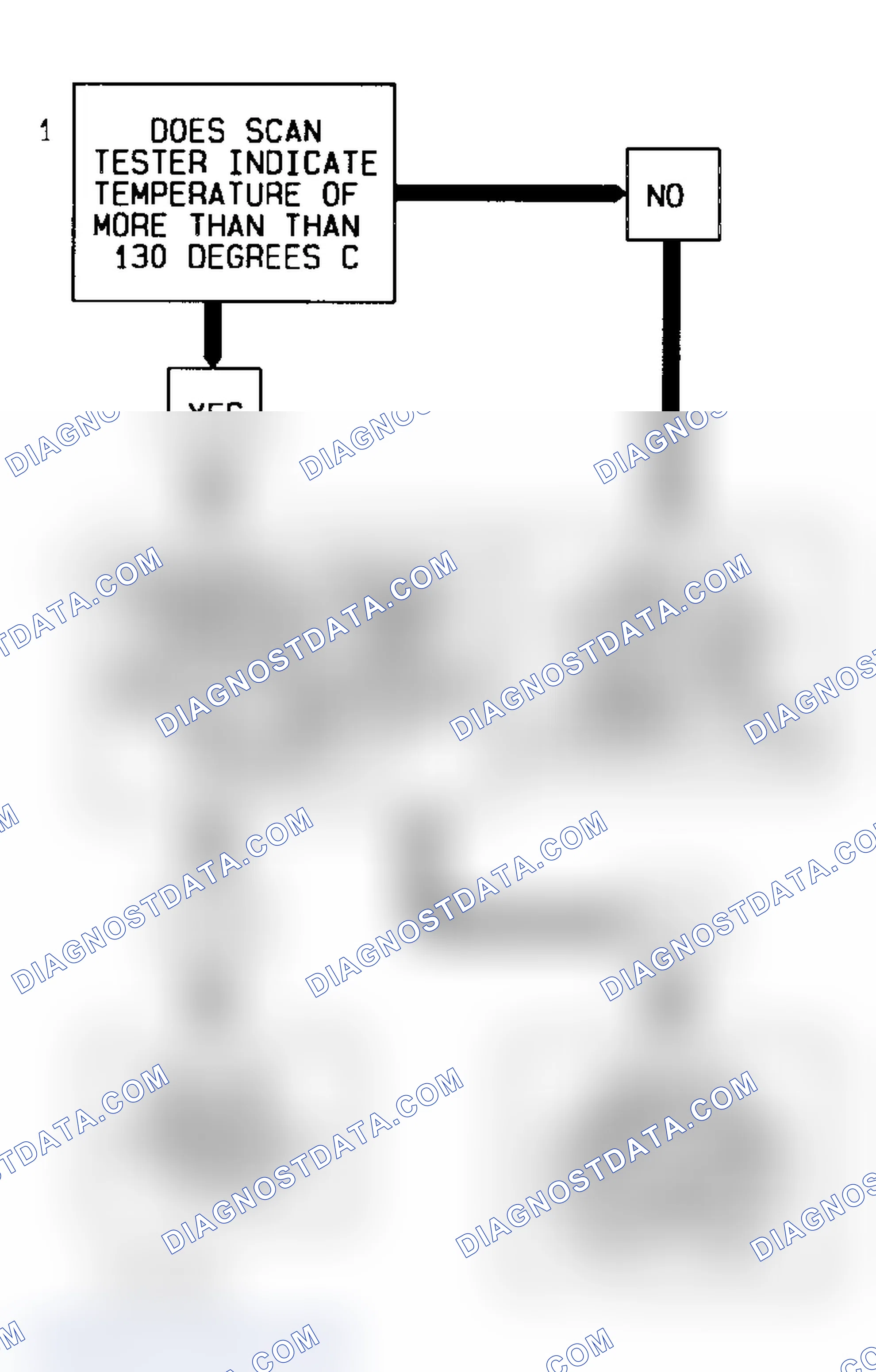Scheme 294: Code 14 Flow Chart (All Models) Coolant Sensor Signal Voltage Low