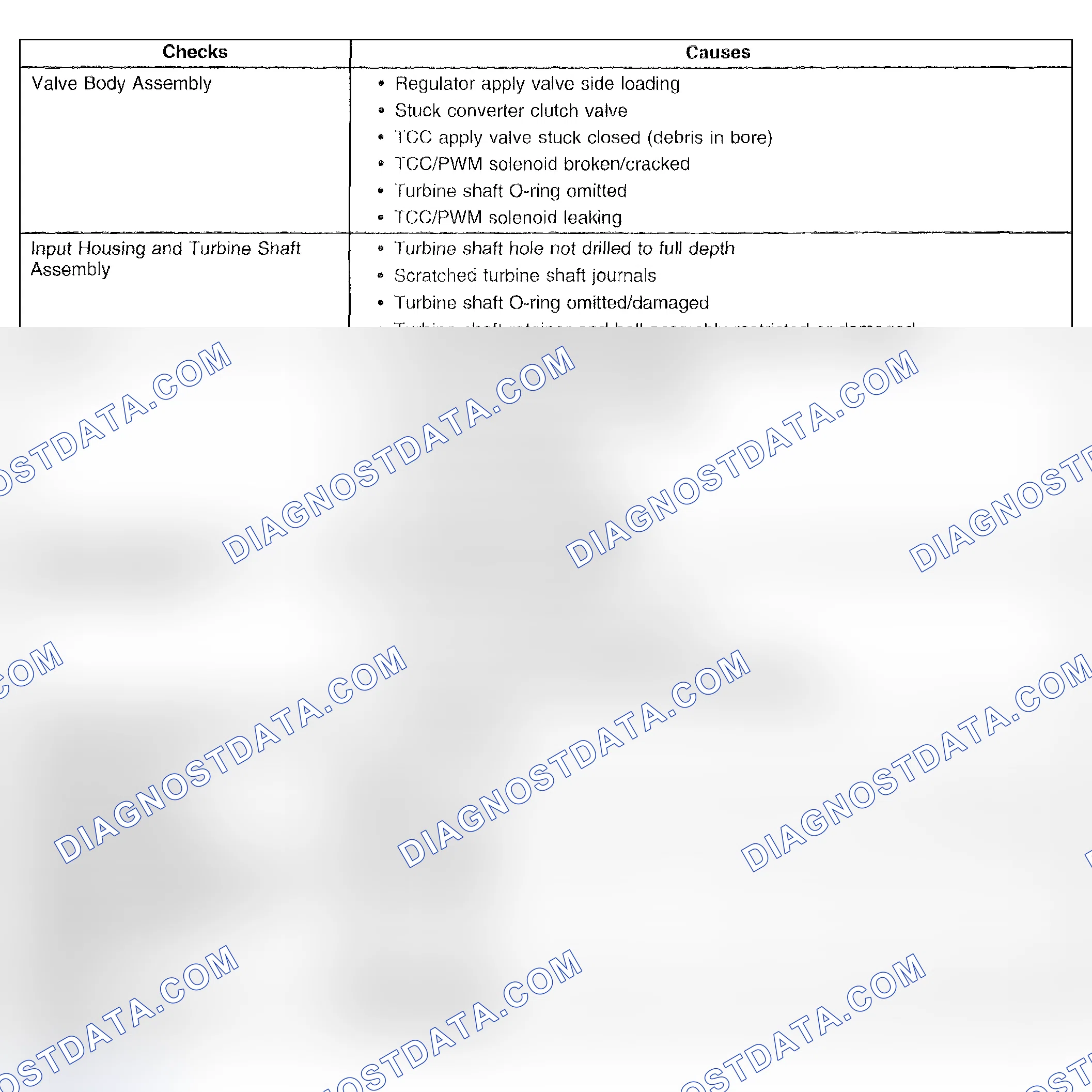 Scheme 490: No Torque Converter Clutch (TCC) Apply (300 RPM Slip)