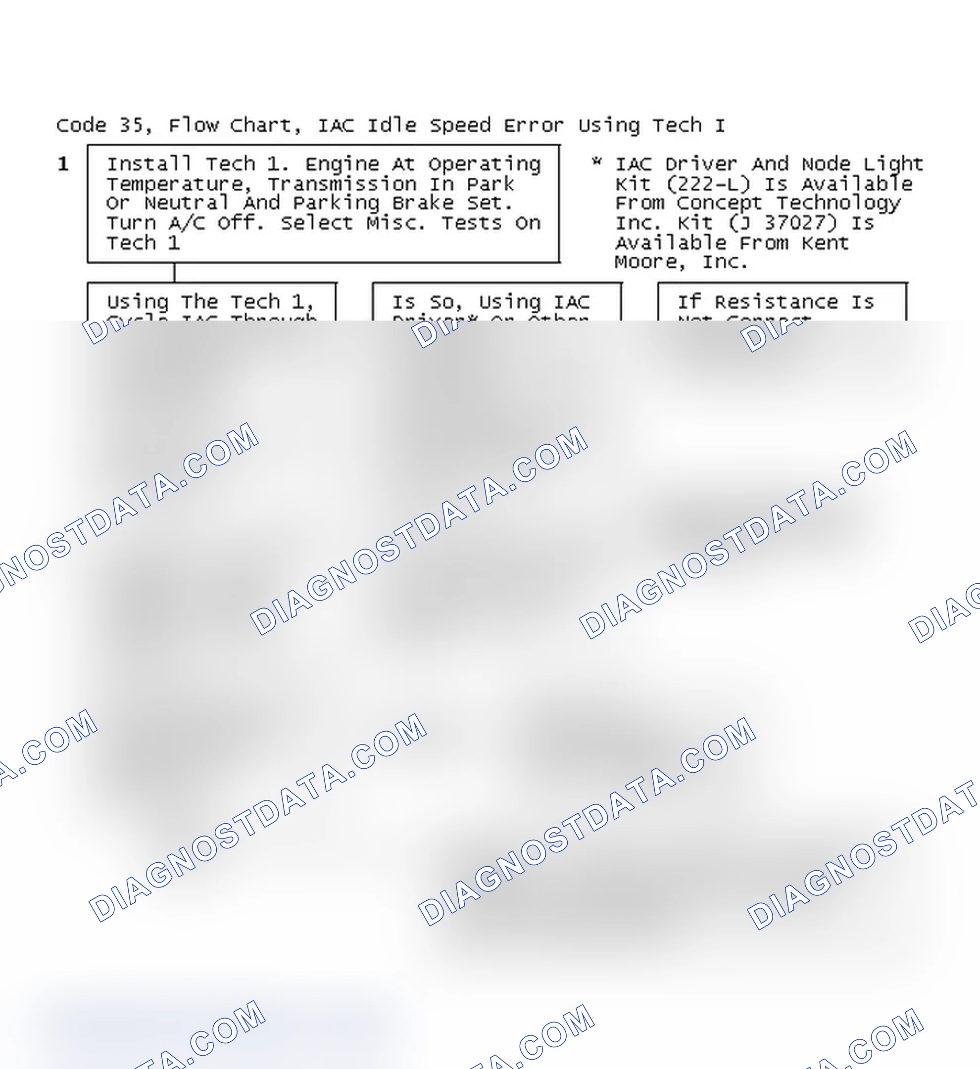 Scheme 257: Code 35, Flow Chart, IAC Idle Speed Error Using Tech I