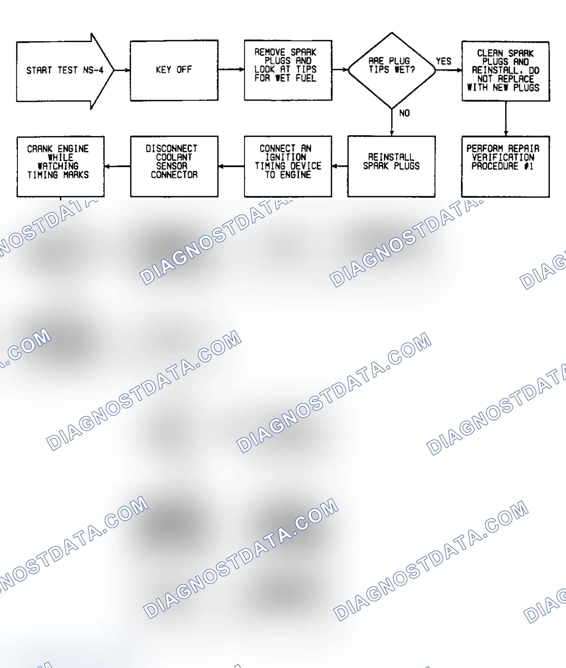 Scheme 123: NS4: Flow Chart