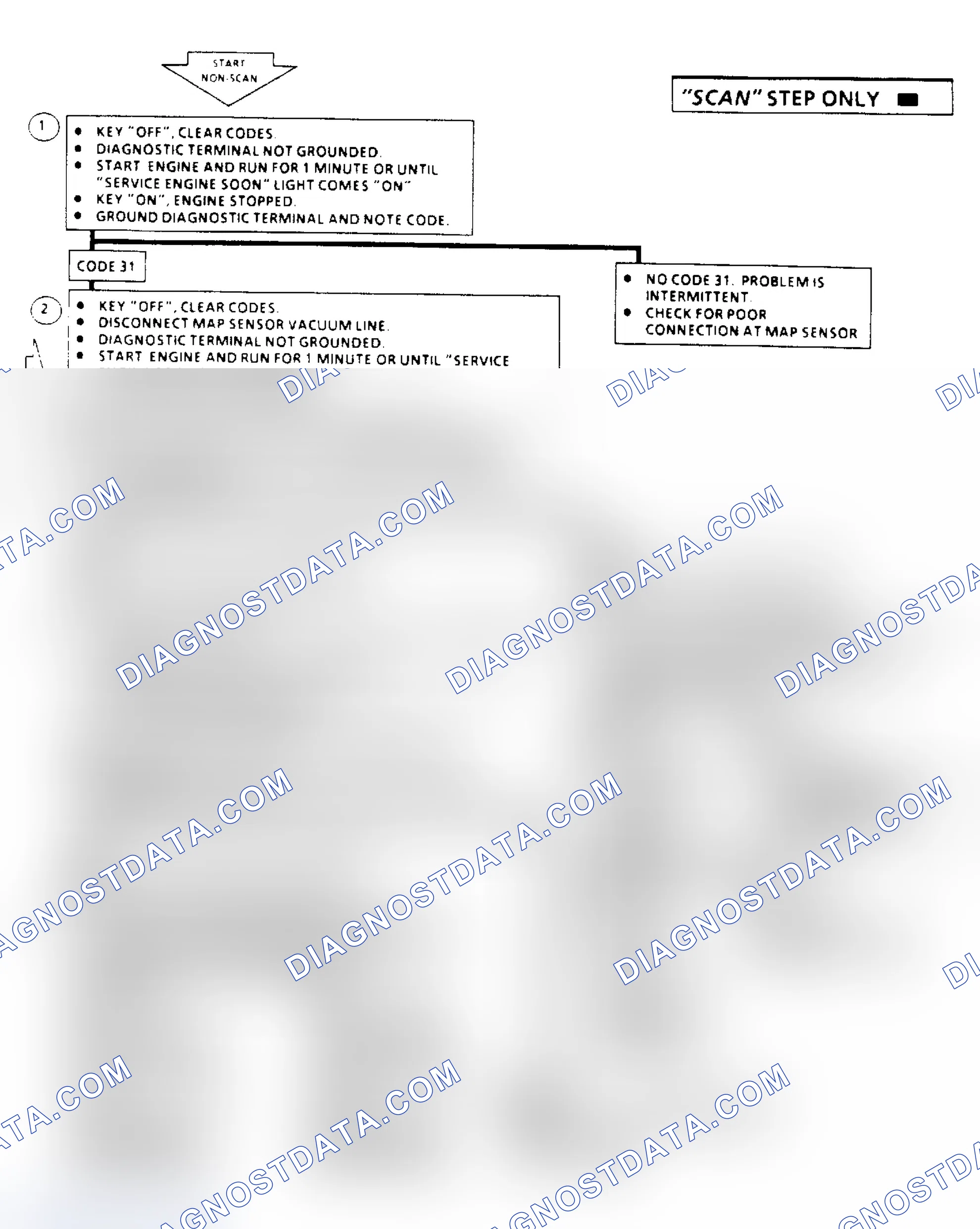 Scheme 207
