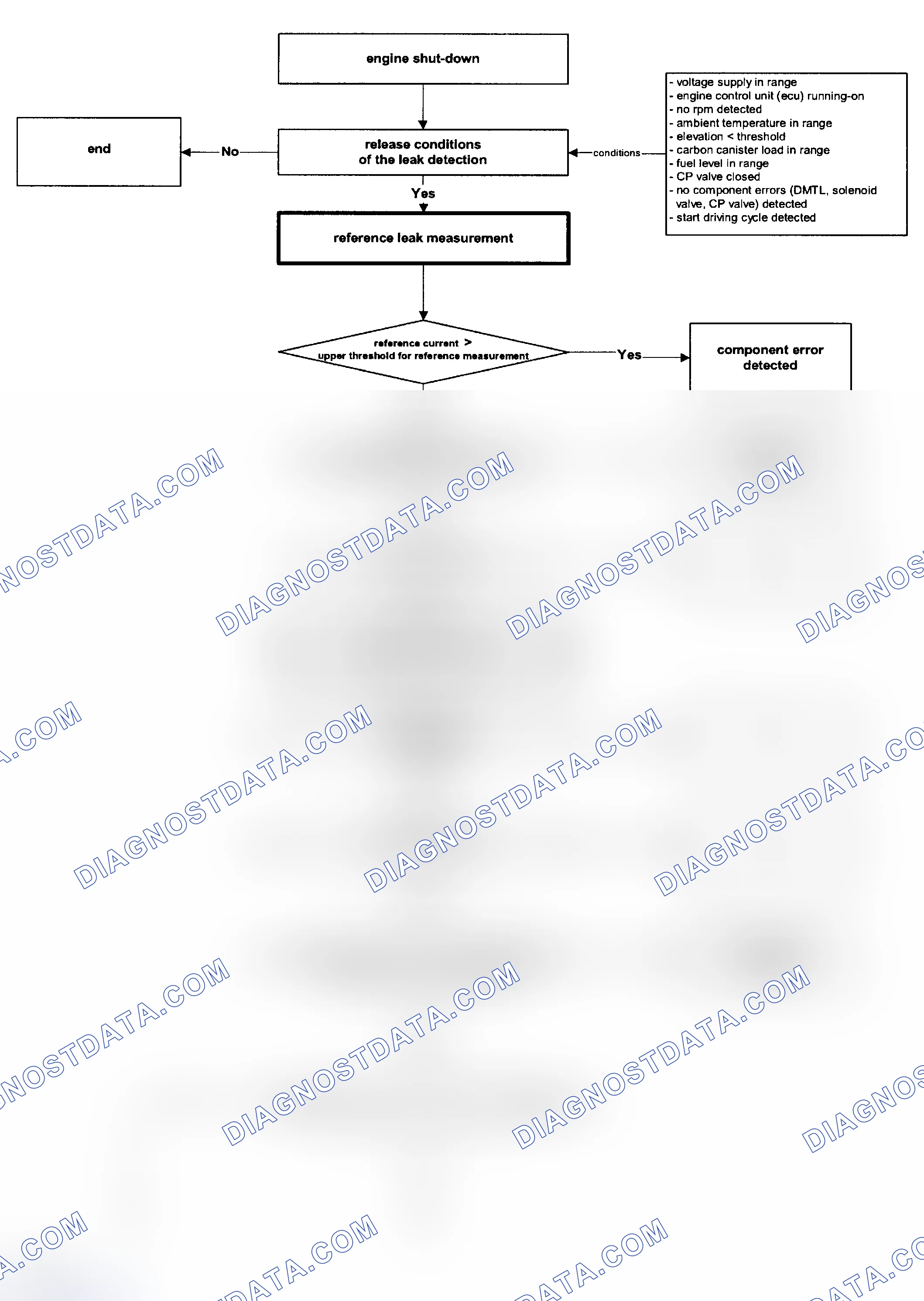 Scheme 124
