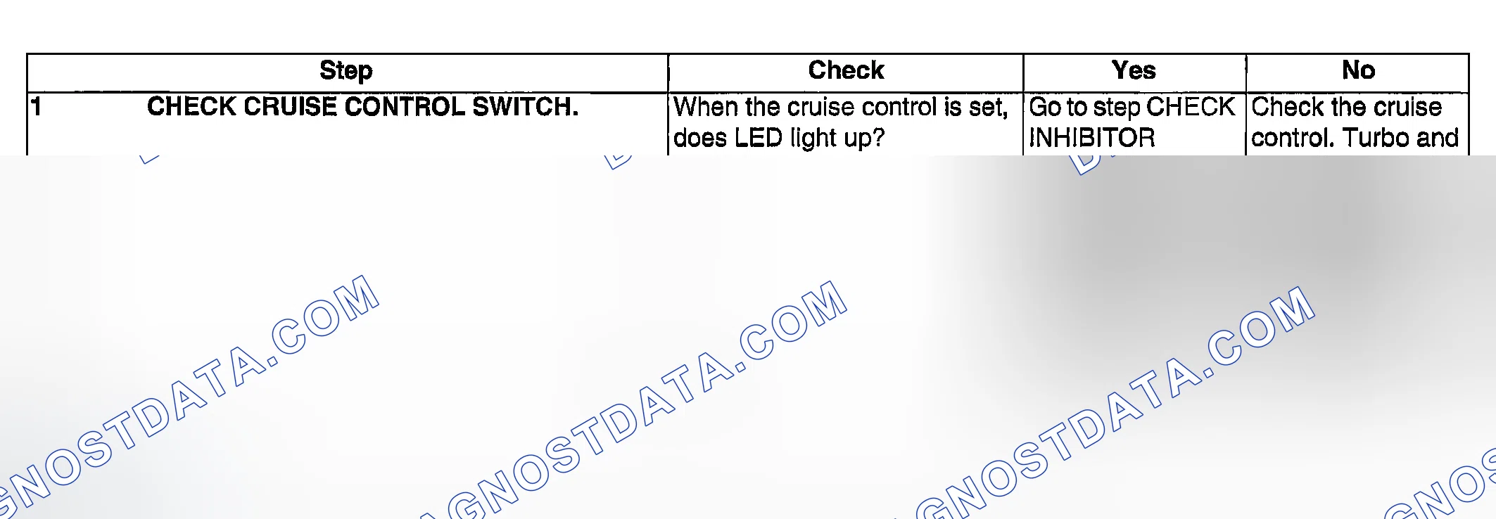 Scheme 670: CHECK CRUISE CONTROL SWITCH