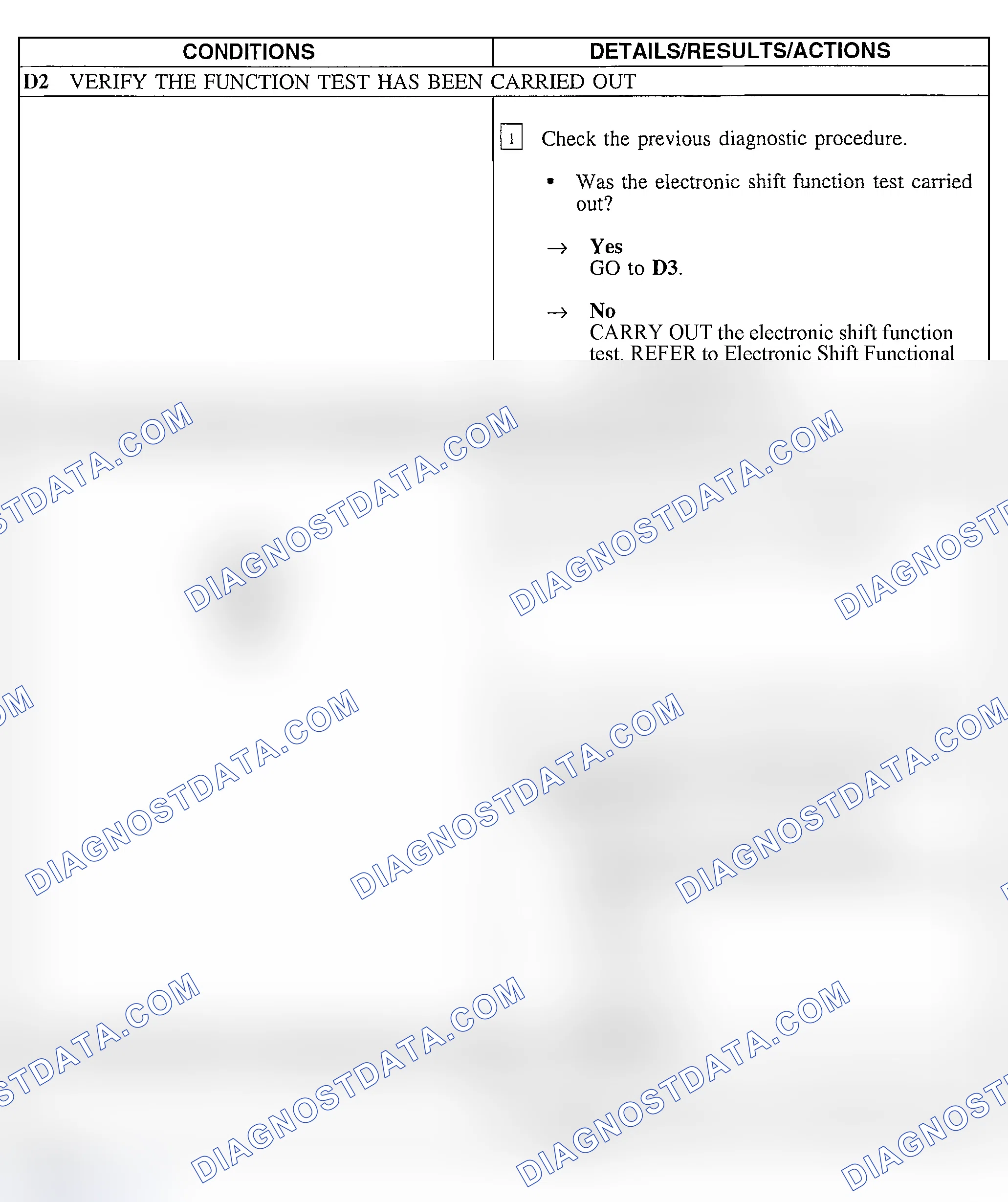 Scheme 32