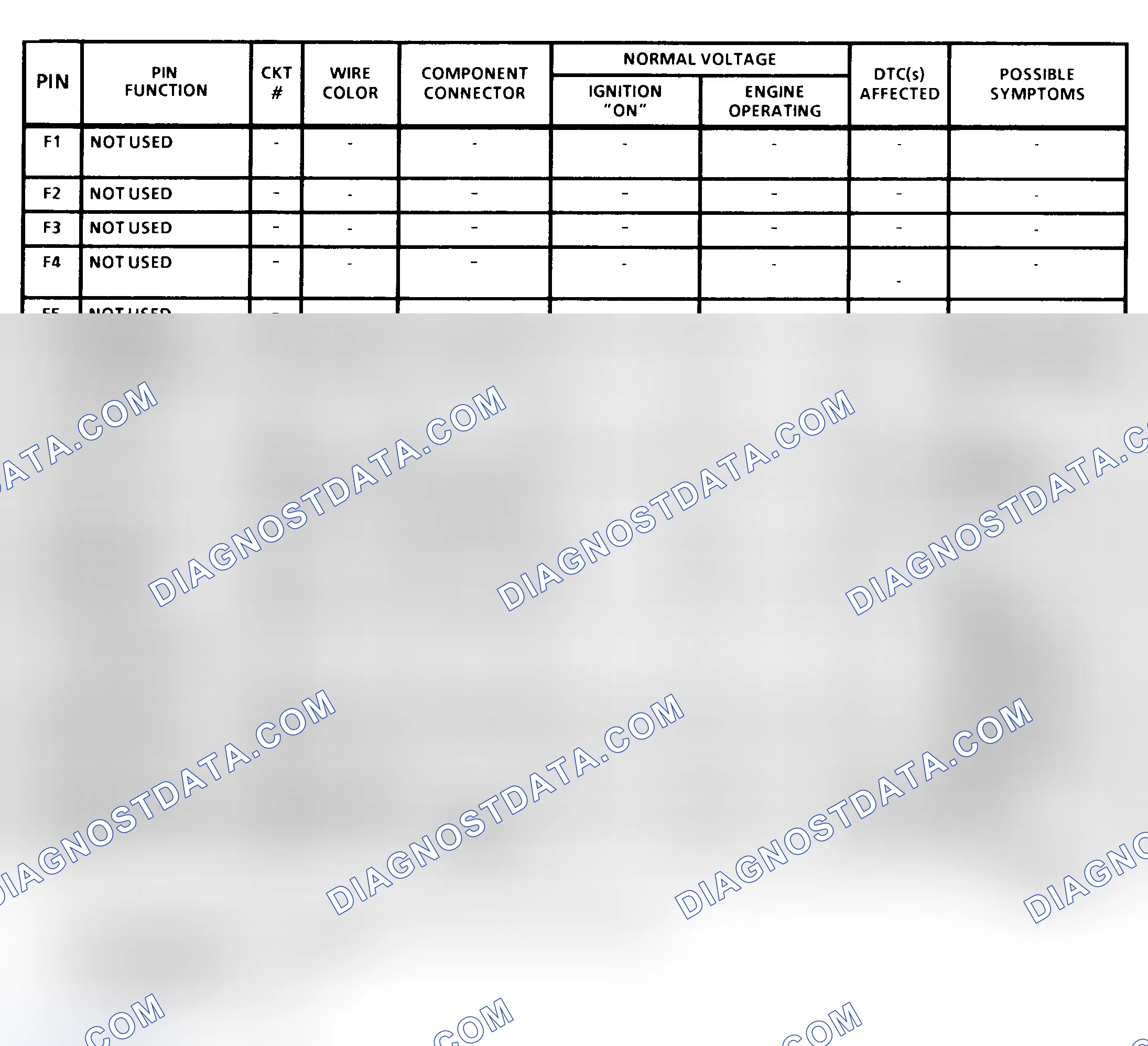 Scheme 23: PCM Terminal Identification & Pin Voltages (4 Of 4) ("C" & "K" Series 4.3L & 7.4L With M/T)