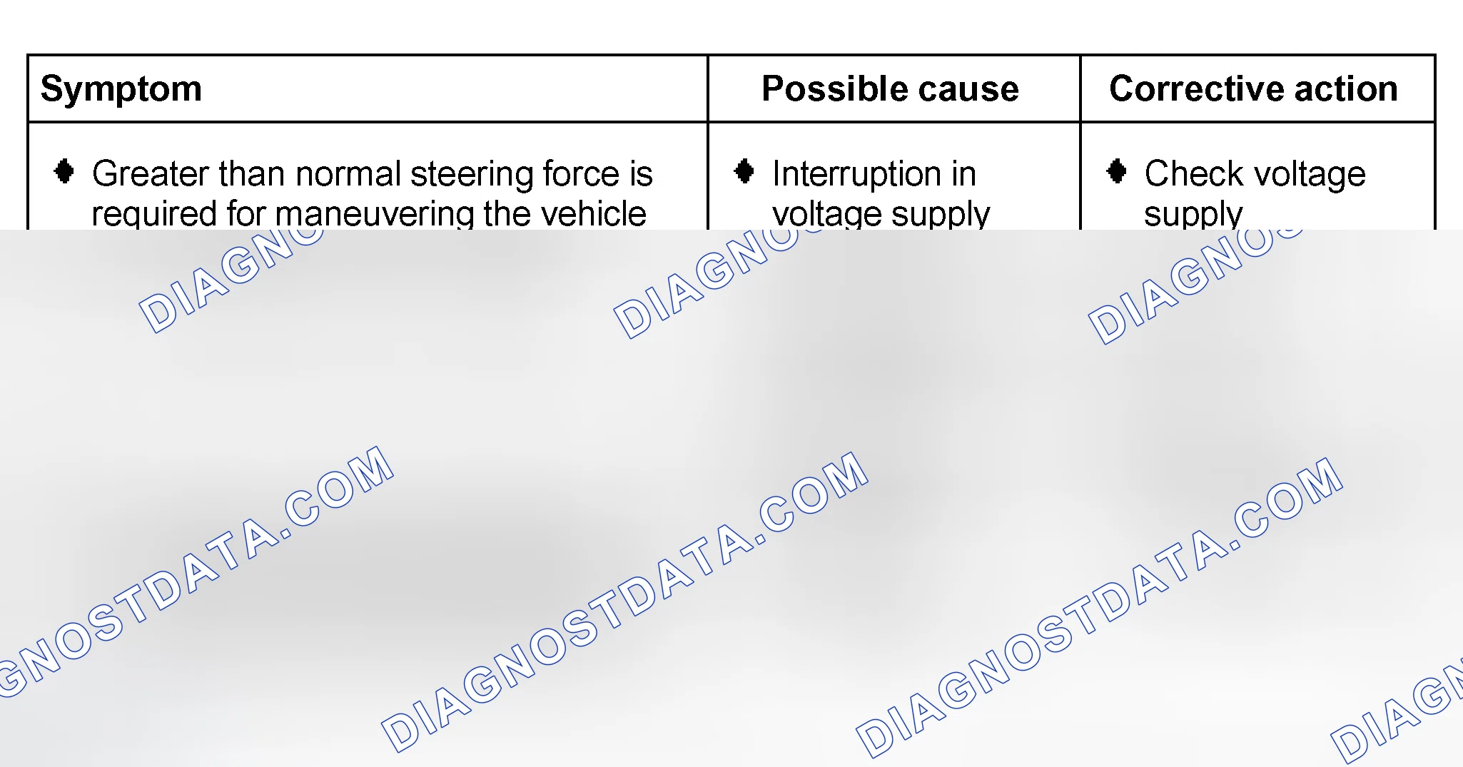 Scheme 16: Troubleshooting table
