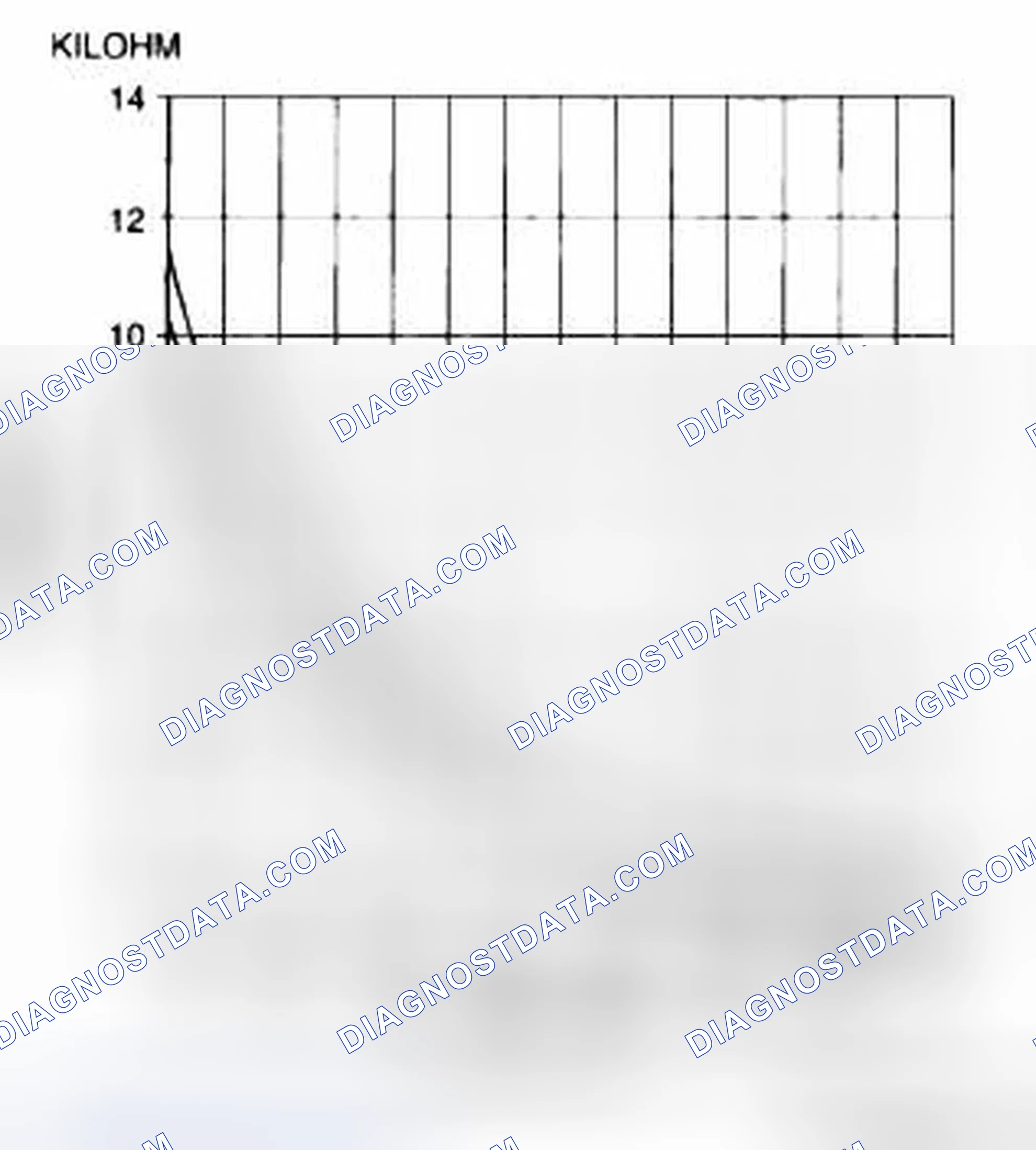 Scheme 54: FRONT EVAPORATOR TEMPERATURE SENSOR INSPECTION