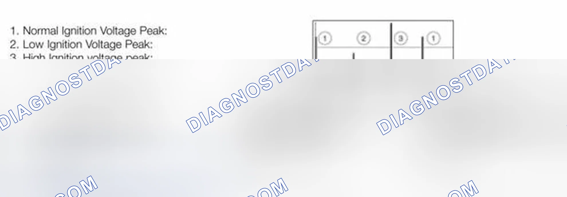 Scheme 4: Engine Misfire Diagnosis