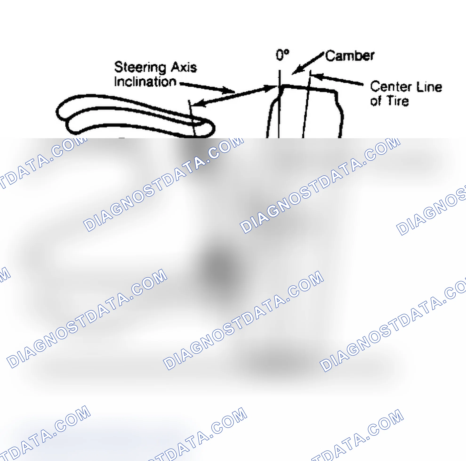 Scheme 6: Checking Steering Axis Inclination