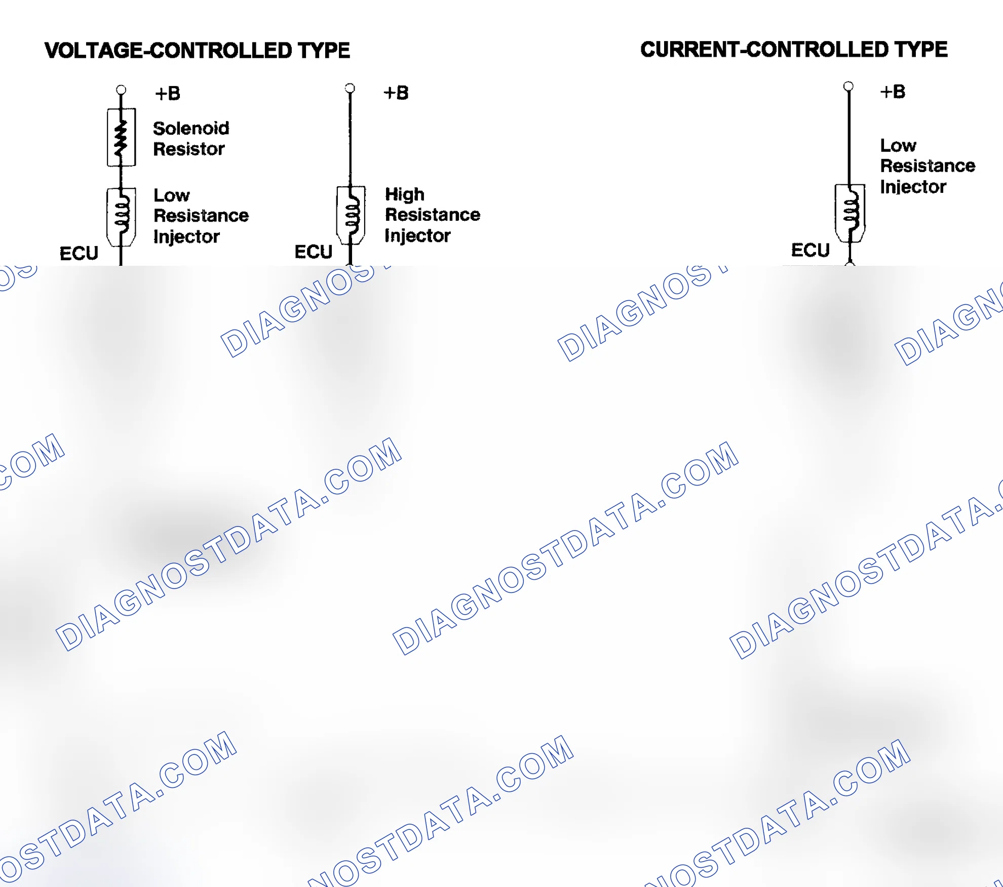 Scheme 4: Injector Driver Types - Current and Voltage