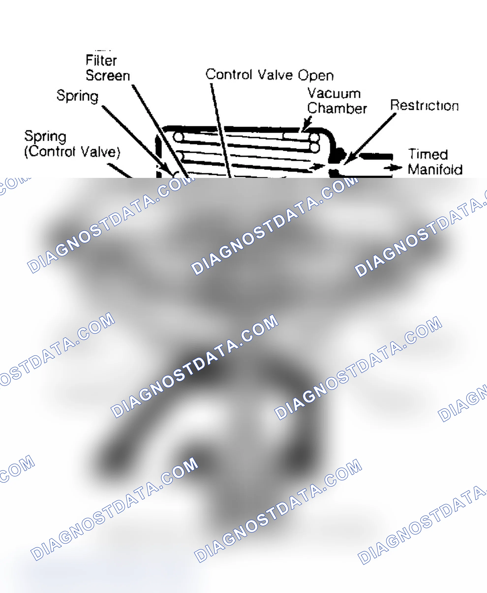Scheme 53: Cutaway View of Positive Backpressure EGR Valve