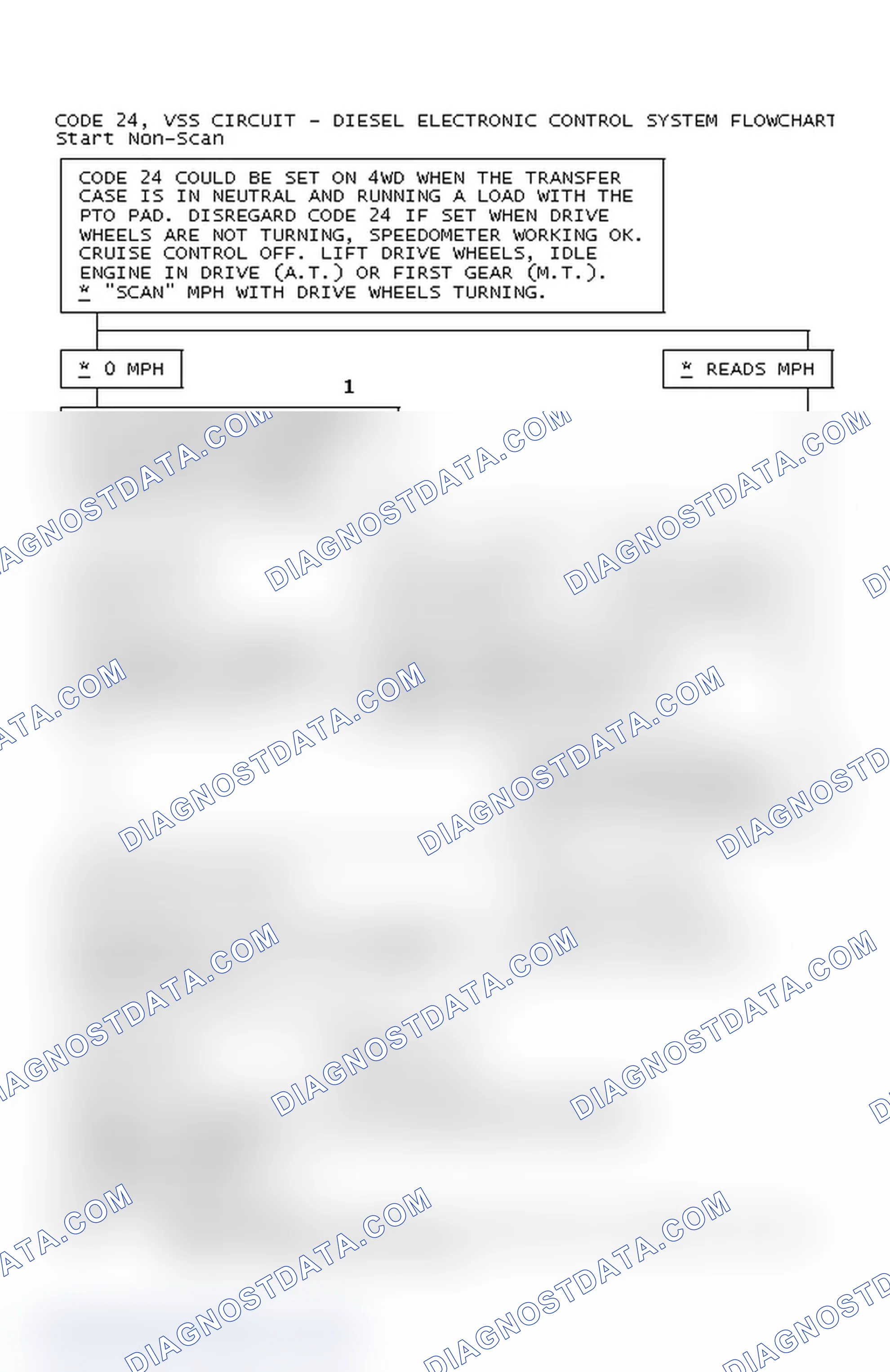 Scheme 83: Code 24, VSS Circuit - Diesel Electronic Control System Flowchart