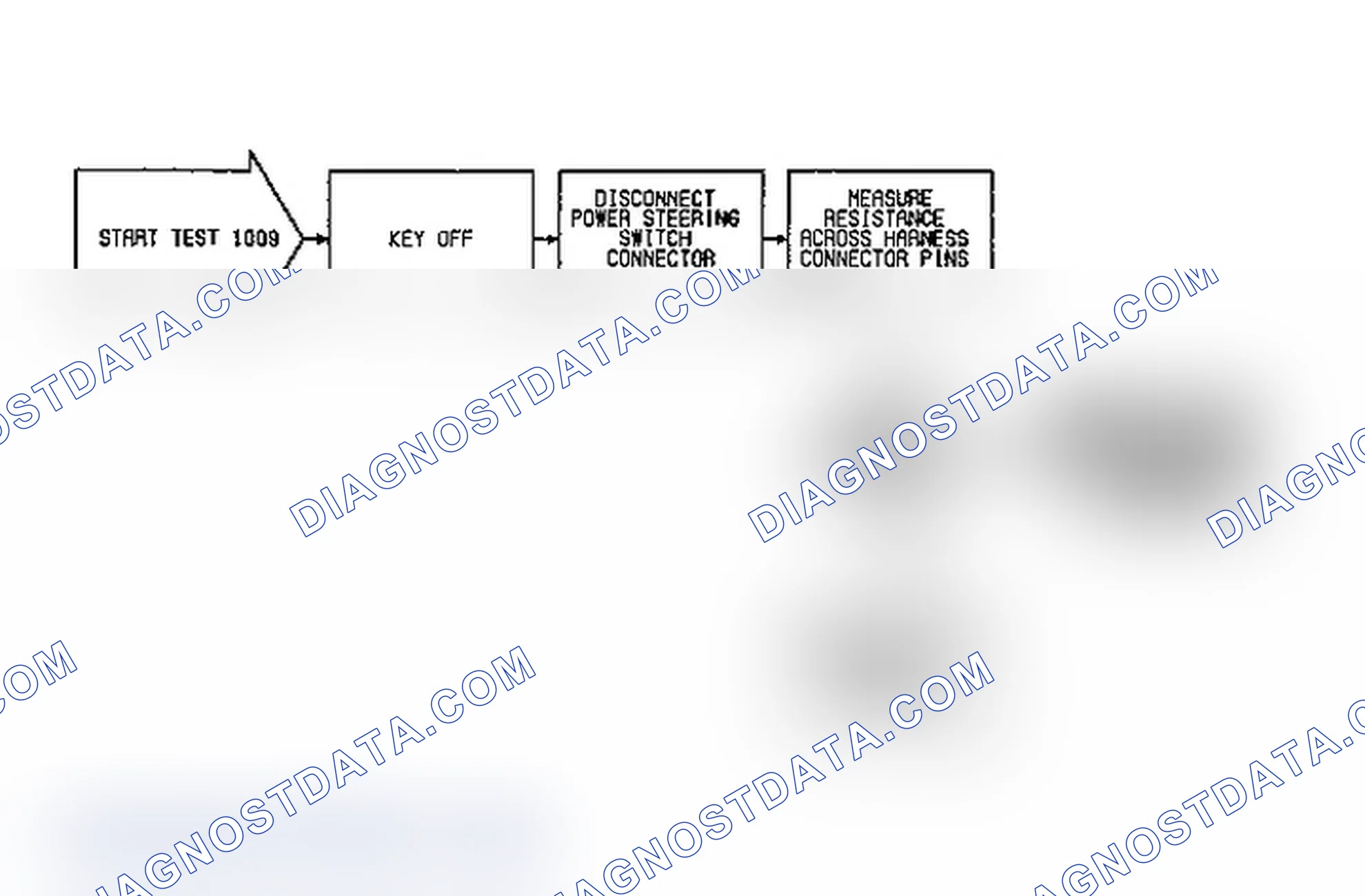 Scheme 19: Fault 1009: Flow Chart Power Steering Circuit High