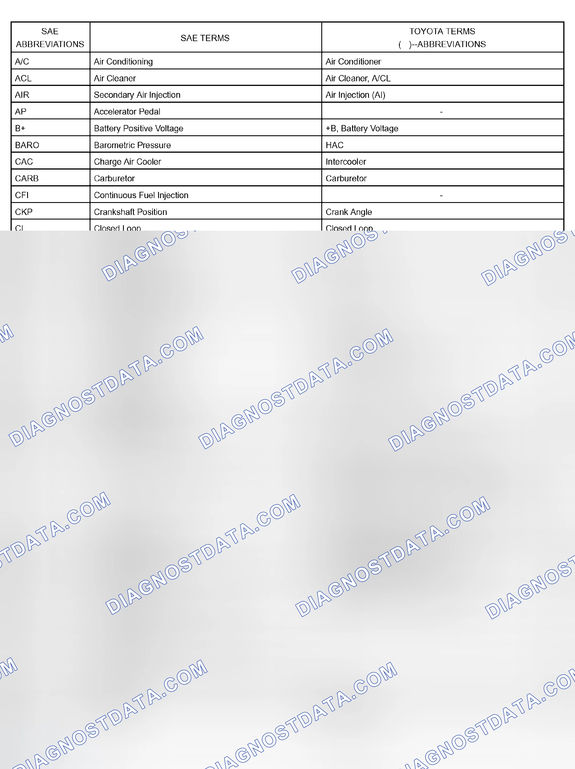 Scheme 50: GLOSSARY OF SAE & TOYOTA TERMS