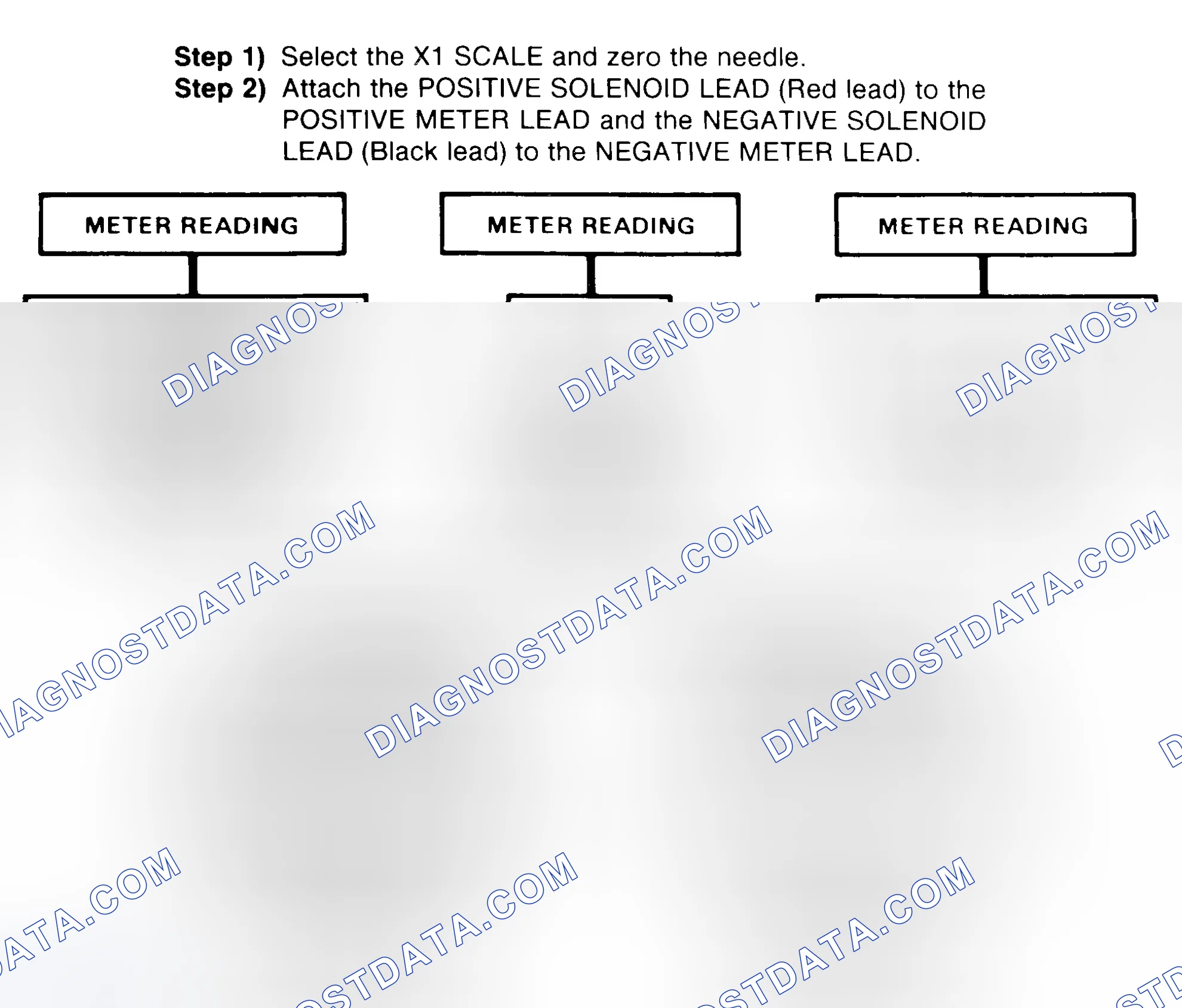 Scheme 2: DIODE CHECK & SOLENOID TEST