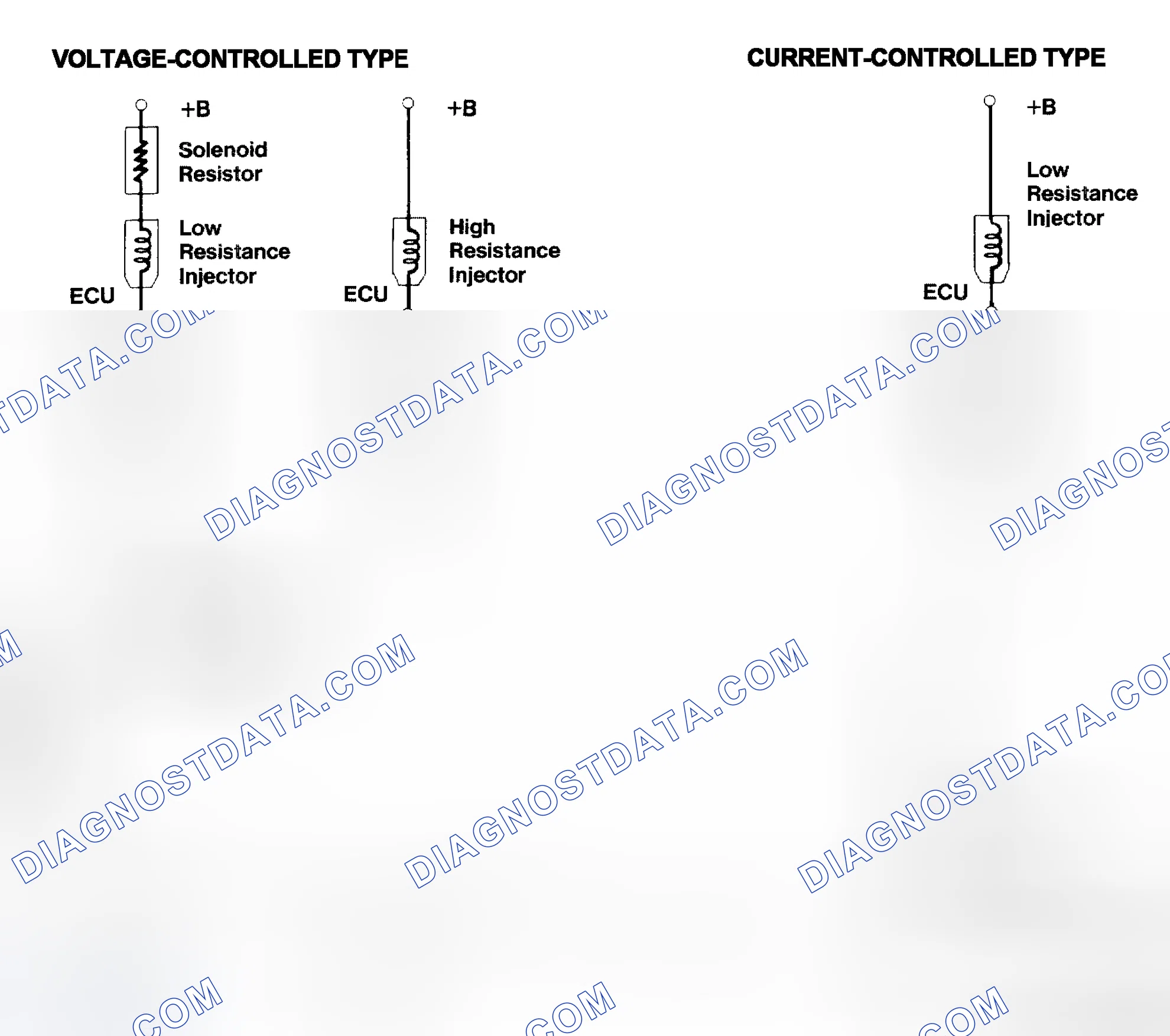 Scheme 4: Injector Driver Types - Current and Voltage