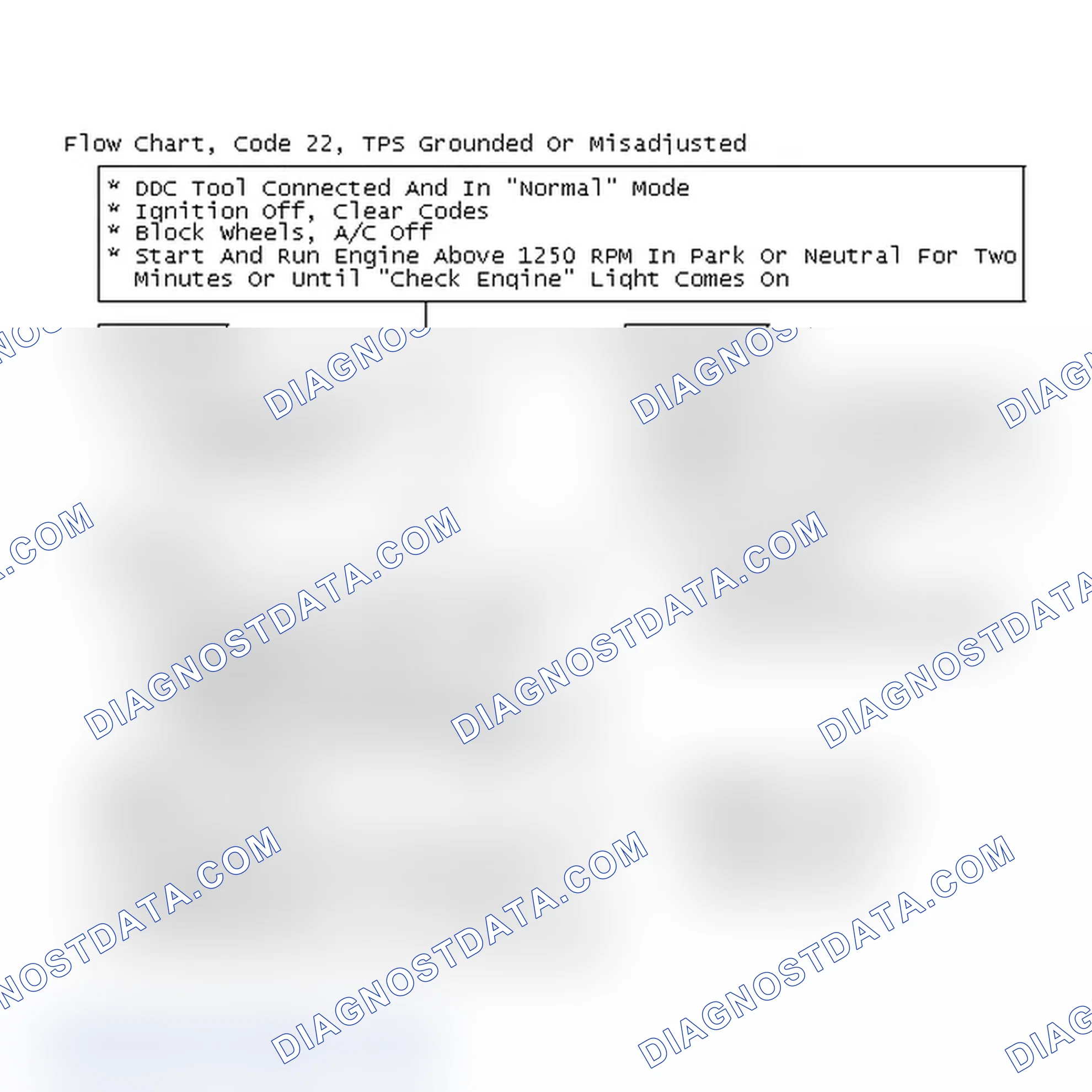 Scheme 73: Flow Chart, Code 22, TPS Grounded Or Misadjusted