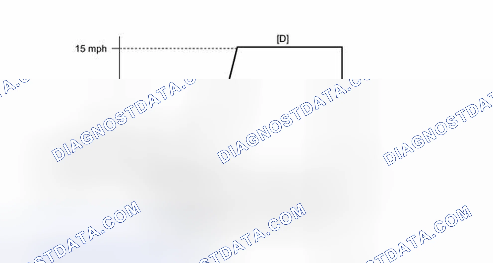 Scheme 384: CONFIRMATION DRIVING PATTERN