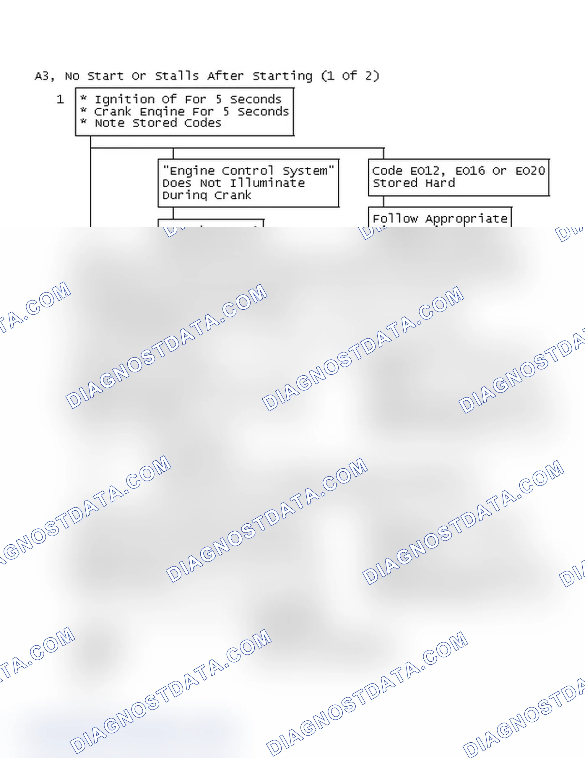 Scheme 145: Flow Chart A3, No Start Or Stalls After Starting (1 Of 2)