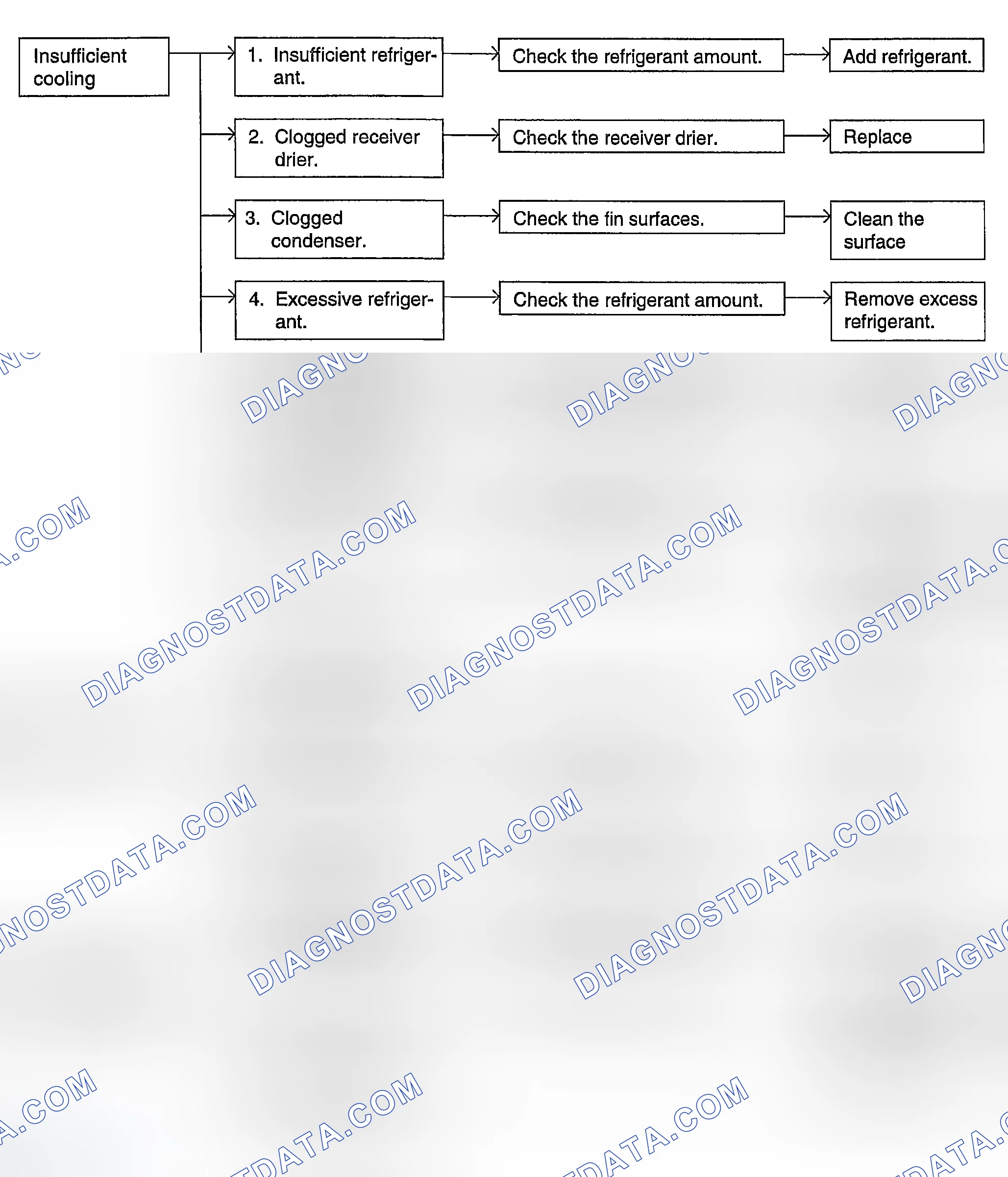Scheme 38