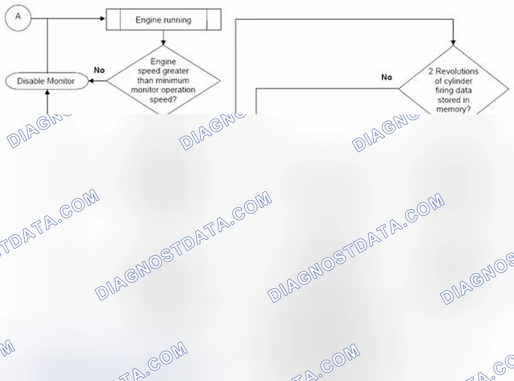 Scheme 58: 4.2.5 Misfire Enable Criteria