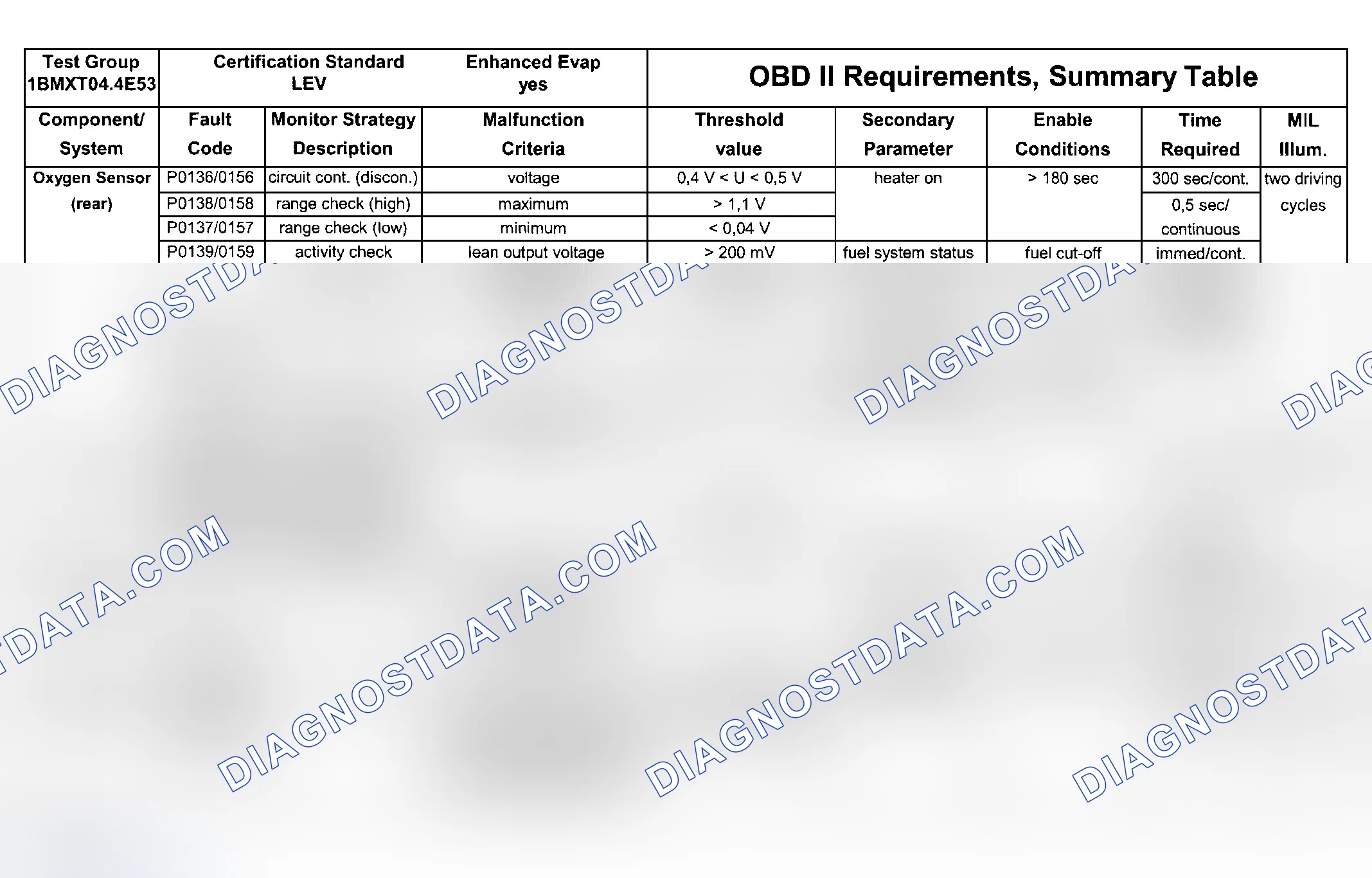 Scheme 210: DTC Chart Engine Type: M62B44 LEV/Test Group: 1BMXT04.4E53 - 6 Of 8)