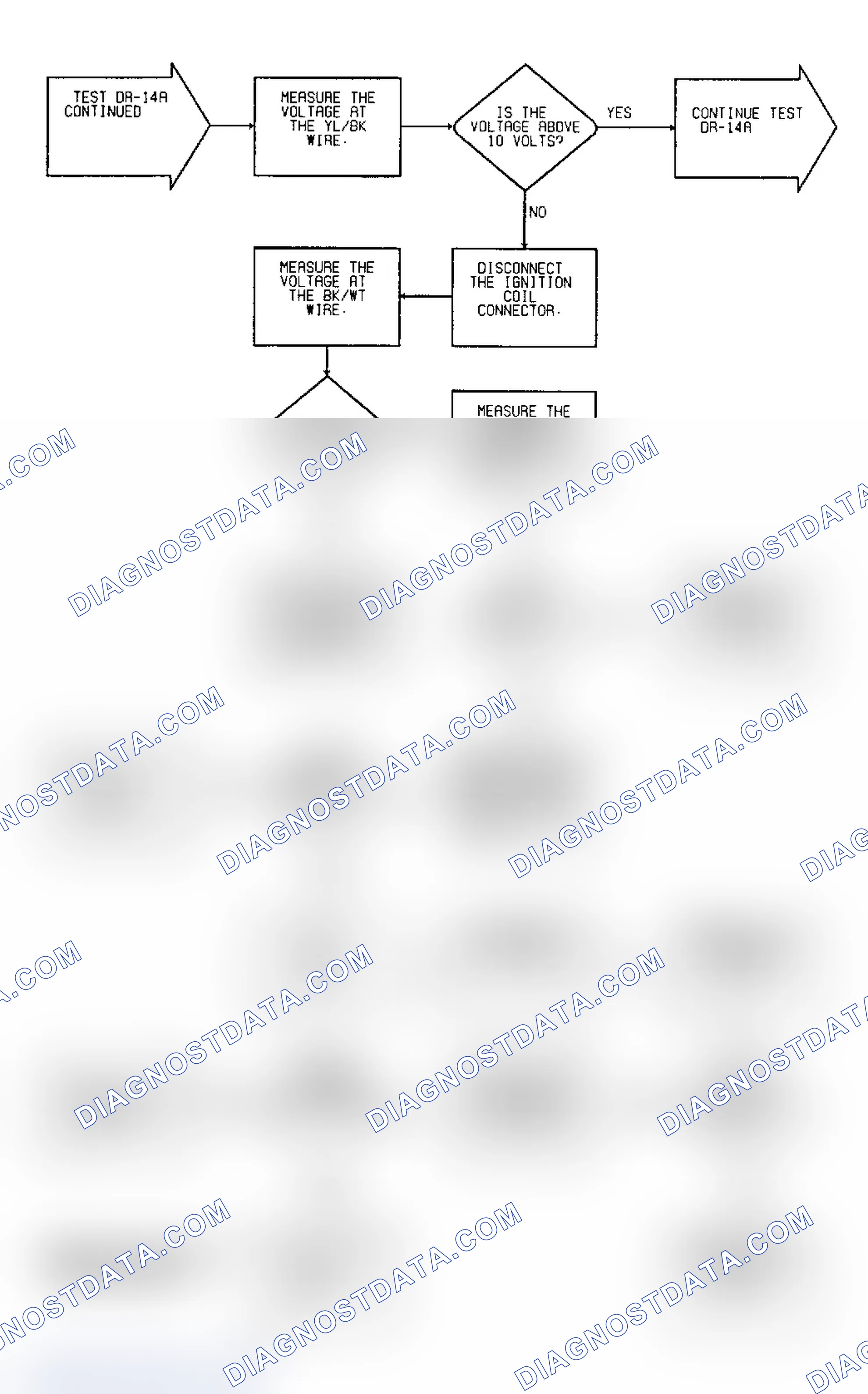 Scheme 192: Driveability Test DR-14A: Diagnostic Flow Chart (3 of 4)