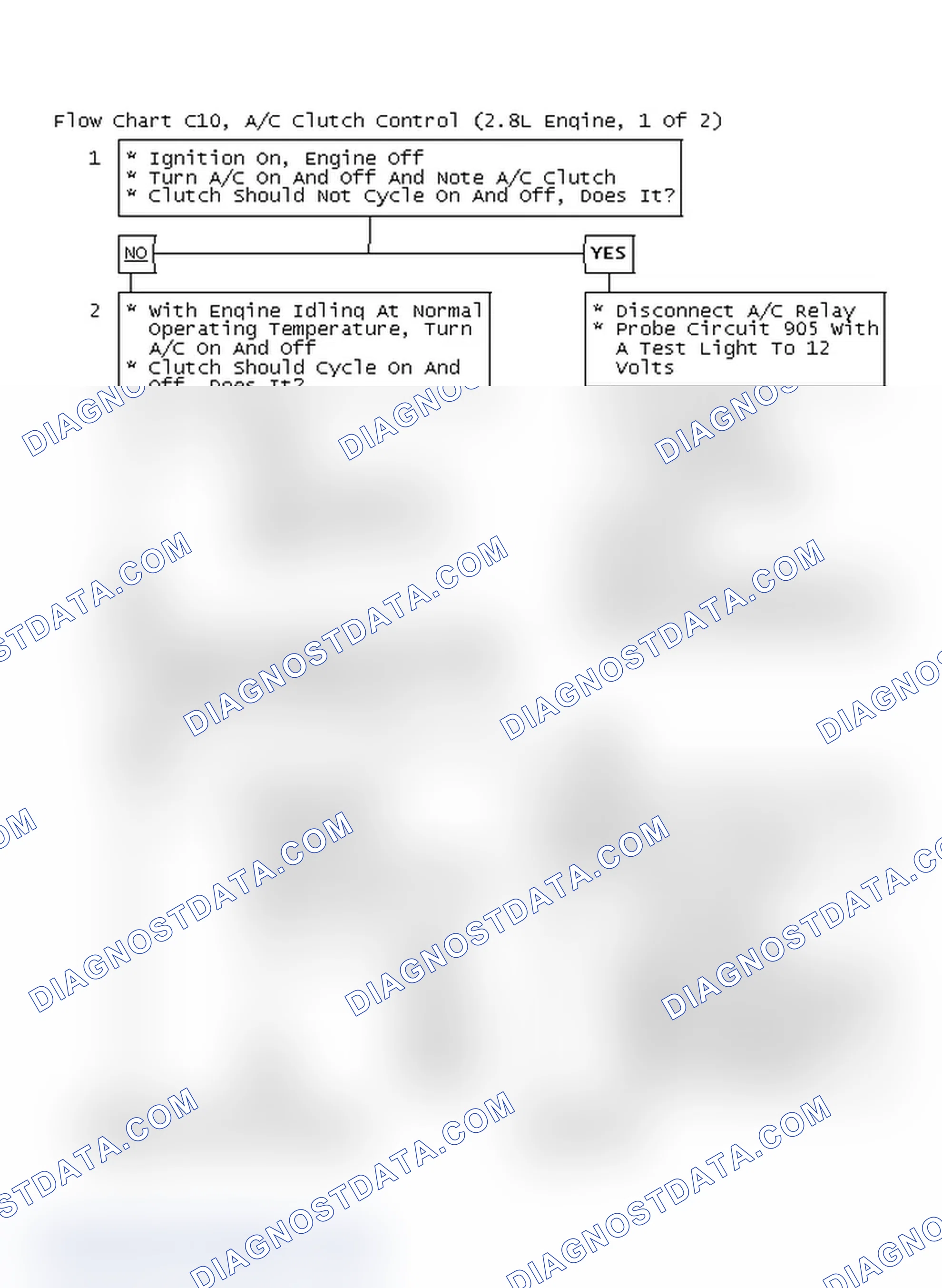 Scheme 329: Flow Chart C10, A/C Clutch Control (2.8L Engine, 1 Of 2)