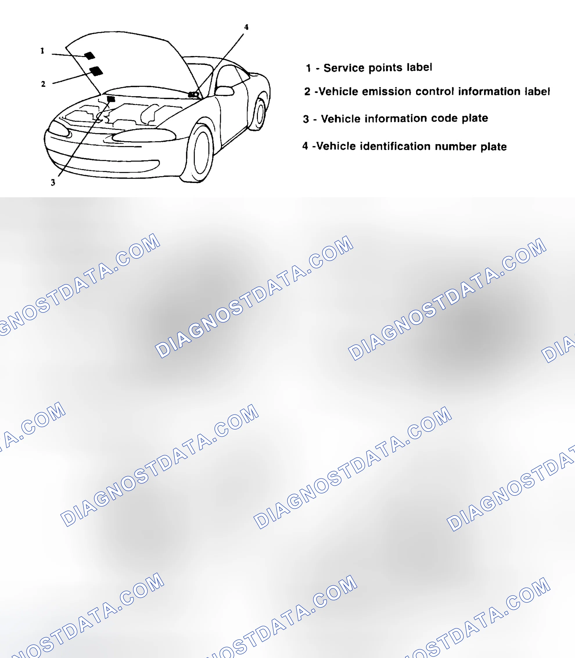 Scheme 10: IDENTIFICATION LABEL LOCATIONS
