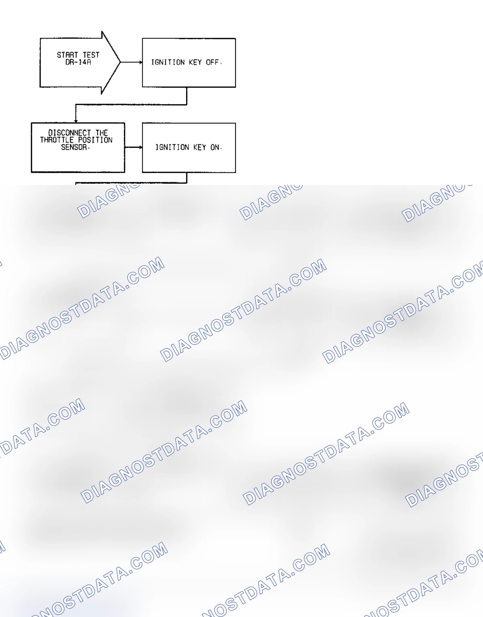 Scheme 97: Test DR-14A, Code 24: TPS Voltage Low