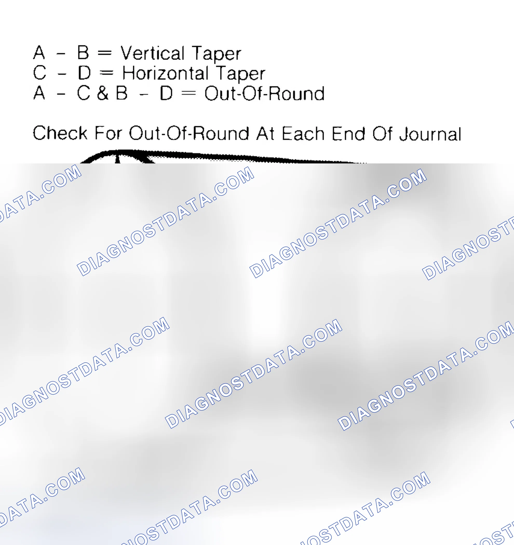 Scheme 5: Measuring Crankshaft Journals