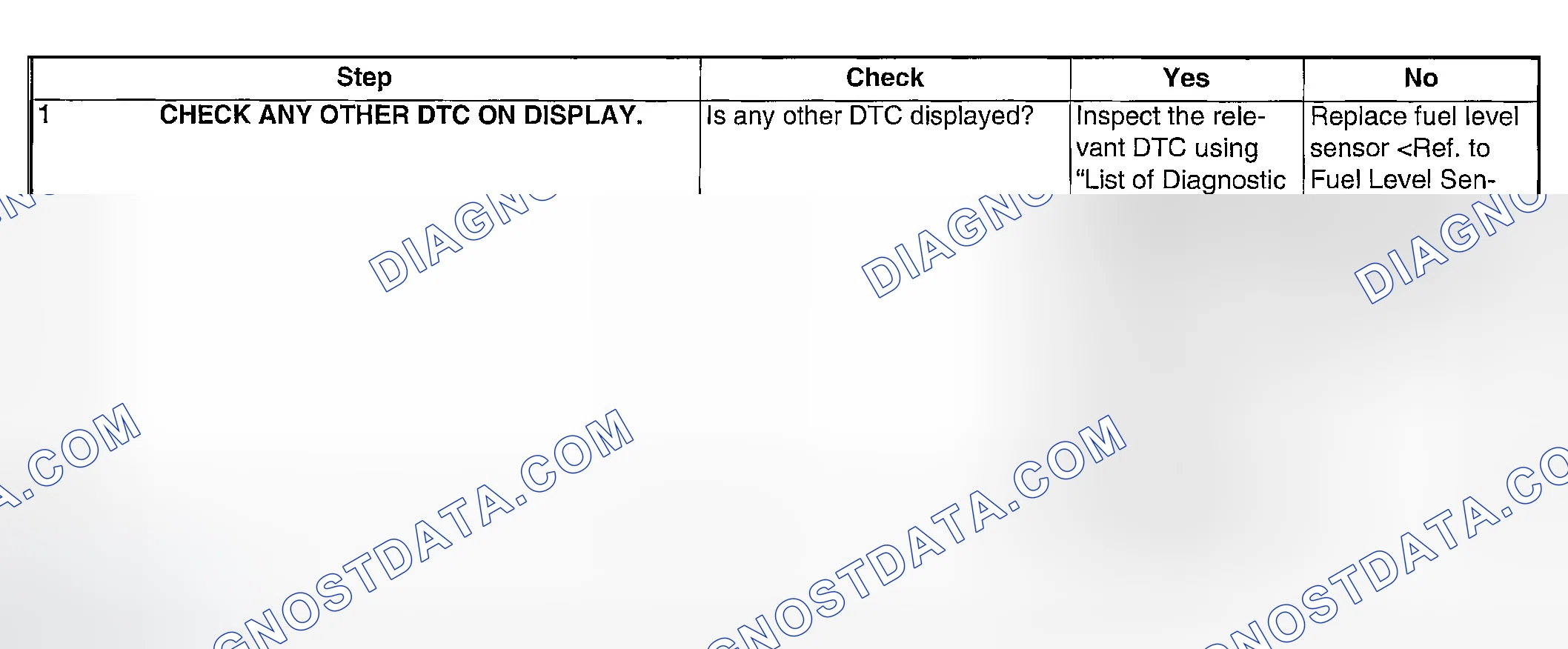 Scheme 179: DIAGNOSTIC PROCEDURE